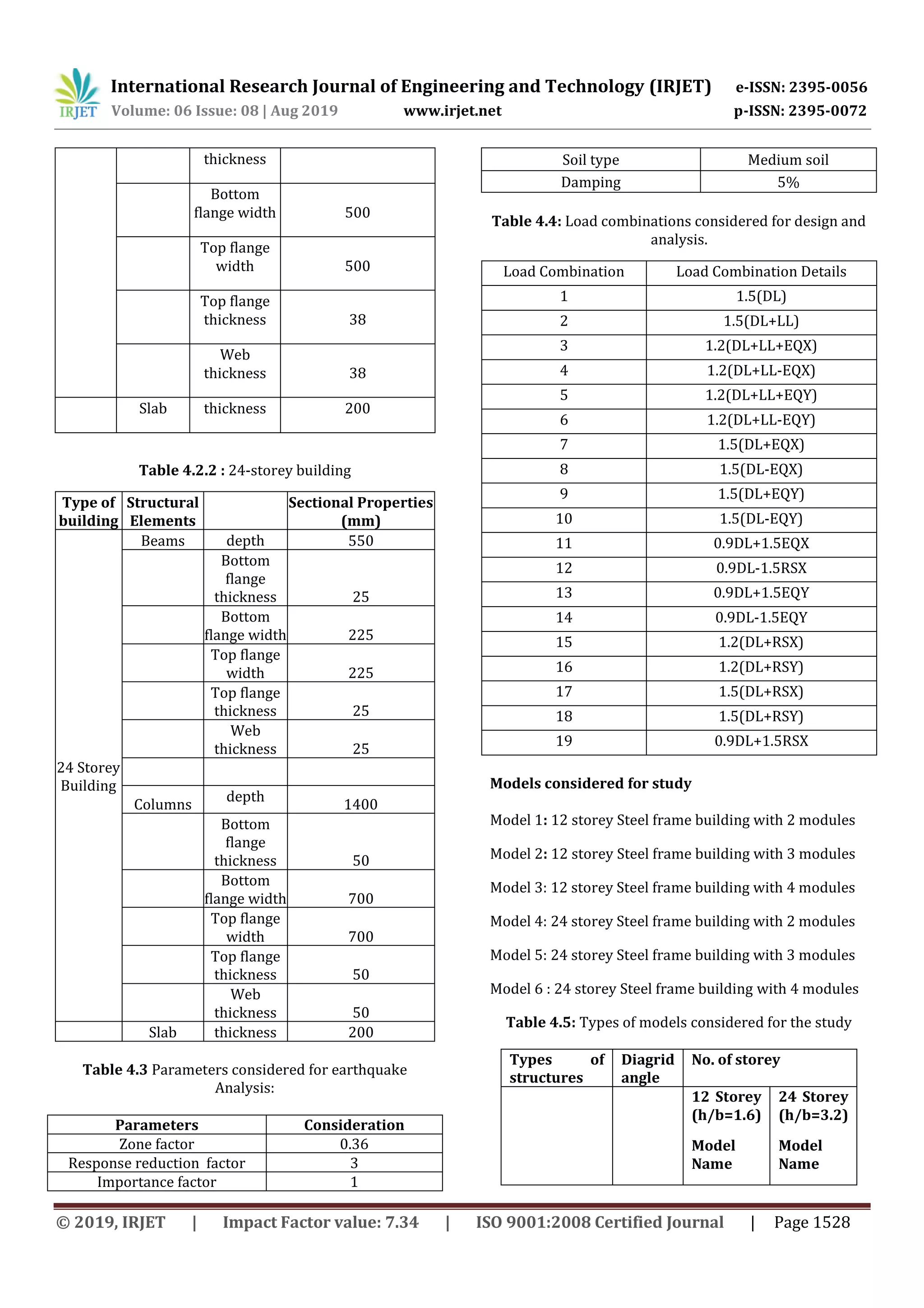 International Research Journal of Engineering and Technology (IRJET) e-ISSN: 2395-0056
Volume: 06 Issue: 08 | Aug 2019 www.irjet.net p-ISSN: 2395-0072
© 2019, IRJET | Impact Factor value: 7.34 | ISO 9001:2008 Certified Journal | Page 1528
thickness
Bottom
flange width 500
Top flange
width 500
Top flange
thickness 38
Web
thickness 38
Slab thickness 200
Table 4.2.2 : 24-storey building
Type of
building
Structural
Elements
Sectional Properties
(mm)
24 Storey
Building
Beams depth 550
Bottom
flange
thickness 25
Bottom
flange width 225
Top flange
width 225
Top flange
thickness 25
Web
thickness 25
Columns
depth
1400
Bottom
flange
thickness 50
Bottom
flange width 700
Top flange
width 700
Top flange
thickness 50
Web
thickness 50
Slab thickness 200
Table 4.3 Parameters considered for earthquake
Analysis:
Parameters Consideration
Zone factor 0.36
Response reduction factor 3
Importance factor 1
Soil type Medium soil
Damping 5%
Table 4.4: Load combinations considered for design and
analysis.
Models considered for study
Model 1: 12 storey Steel frame building with 2 modules
Model 2: 12 storey Steel frame building with 3 modules
Model 3: 12 storey Steel frame building with 4 modules
Model 4: 24 storey Steel frame building with 2 modules
Model 5: 24 storey Steel frame building with 3 modules
Model 6 : 24 storey Steel frame building with 4 modules
Table 4.5: Types of models considered for the study
Types of
structures
Diagrid
angle
No. of storey
12 Storey
(h/b=1.6)
Model
Name
24 Storey
(h/b=3.2)
Model
Name
Load Combination Load Combination Details
1 1.5(DL)
2 1.5(DL+LL)
3 1.2(DL+LL+EQX)
4 1.2(DL+LL-EQX)
5 1.2(DL+LL+EQY)
6 1.2(DL+LL-EQY)
7 1.5(DL+EQX)
8 1.5(DL-EQX)
9 1.5(DL+EQY)
10 1.5(DL-EQY)
11 0.9DL+1.5EQX
12 0.9DL-1.5RSX
13 0.9DL+1.5EQY
14 0.9DL-1.5EQY
15 1.2(DL+RSX)
16 1.2(DL+RSY)
17 1.5(DL+RSX)
18 1.5(DL+RSY)
19 0.9DL+1.5RSX
 