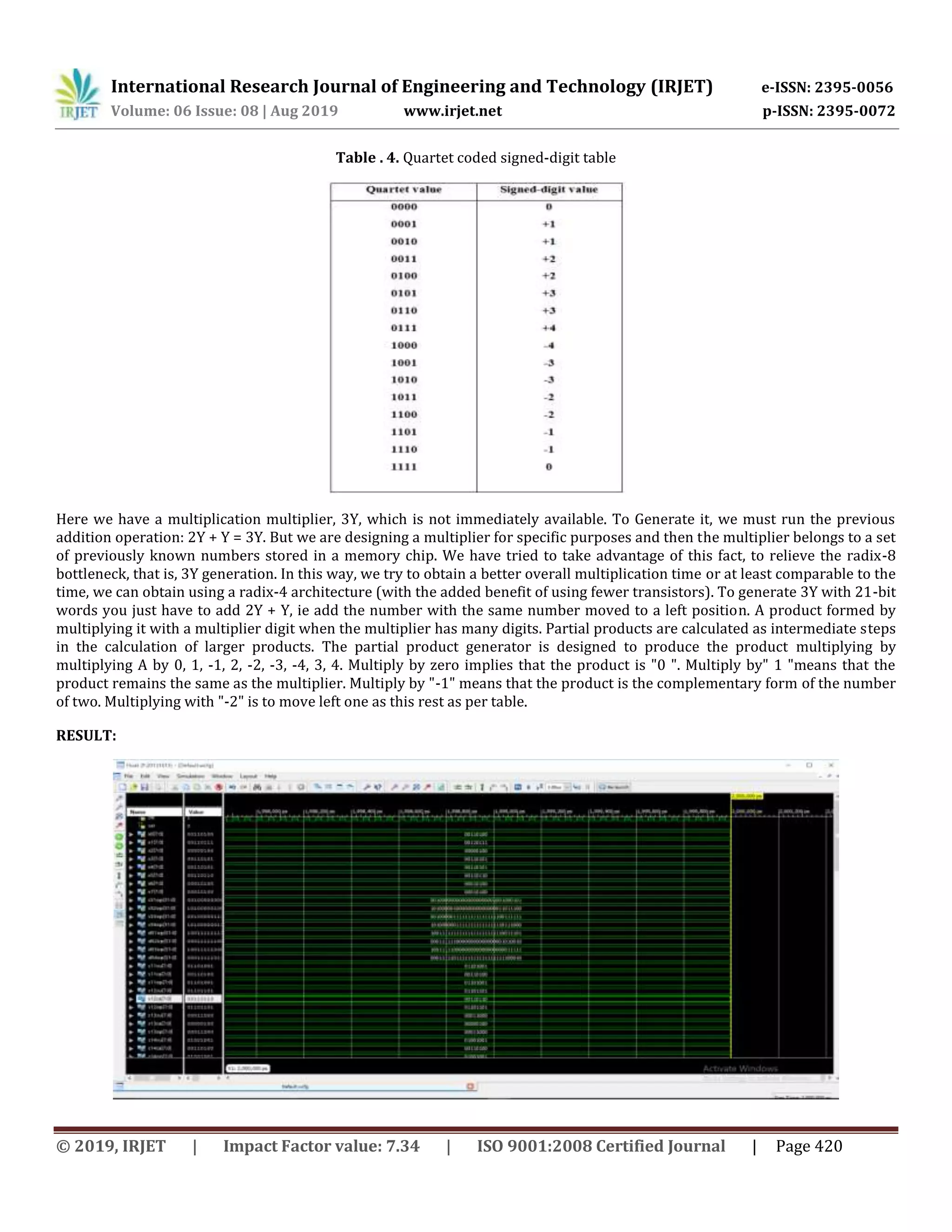 International Research Journal of Engineering and Technology (IRJET) e-ISSN: 2395-0056
Volume: 06 Issue: 08 | Aug 2019 www.irjet.net p-ISSN: 2395-0072
© 2019, IRJET | Impact Factor value: 7.34 | ISO 9001:2008 Certified Journal | Page 420
Table . 4. Quartet coded signed-digit table
Here we have a multiplication multiplier, 3Y, which is not immediately available. To Generate it, we must run the previous
addition operation: 2Y + Y = 3Y. But we are designing a multiplier for specific purposes and then the multiplier belongs to a set
of previously known numbers stored in a memory chip. We have tried to take advantage of this fact, to relieve the radix-8
bottleneck, that is, 3Y generation. In this way, we try to obtain a better overall multiplication time or at least comparable to the
time, we can obtain using a radix-4 architecture (with the added benefit of using fewer transistors). To generate 3Y with 21-bit
words you just have to add 2Y + Y, ie add the number with the same number moved to a left position. A product formed by
multiplying it with a multiplier digit when the multiplier has many digits. Partial products are calculated as intermediate steps
in the calculation of larger products. The partial product generator is designed to produce the product multiplying by
multiplying A by 0, 1, -1, 2, -2, -3, -4, 3, 4. Multiply by zero implies that the product is "0 ". Multiply by" 1 "means that the
product remains the same as the multiplier. Multiply by "-1" means that the product is the complementary form of the number
of two. Multiplying with "-2" is to move left one as this rest as per table.
RESULT:
 
