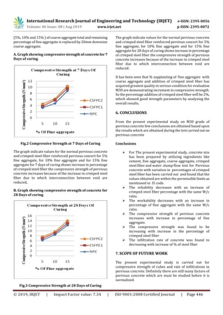 IRJET- Experimental Study on Steel Fiber-Reinforced Pervious Concrete | PDF