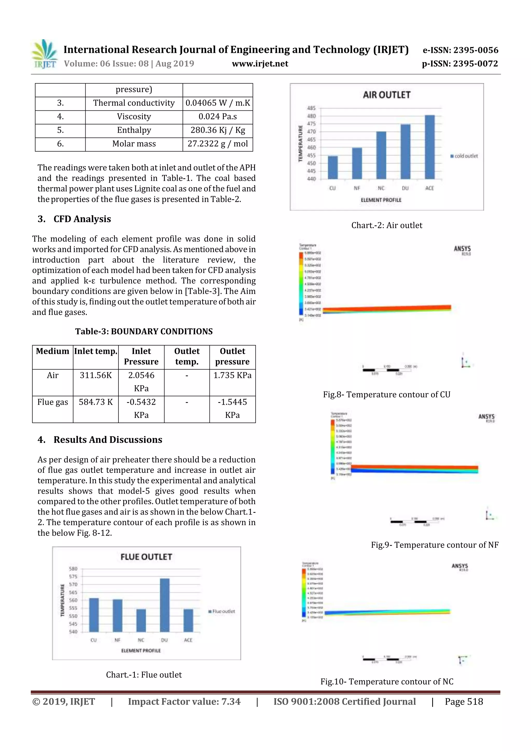 International Research Journal of Engineering and Technology (IRJET) e-ISSN: 2395-0056
Volume: 06 Issue: 08 | Aug 2019 www.irjet.net p-ISSN: 2395-0072
© 2019, IRJET | Impact Factor value: 7.34 | ISO 9001:2008 Certified Journal | Page 518
pressure)
3. Thermal conductivity 0.04065 W / m.K
4. Viscosity 0.024 Pa.s
5. Enthalpy 280.36 Kj / Kg
6. Molar mass 27.2322 g / mol
The readings were taken both at inlet and outlet of the APH
and the readings presented in Table-1. The coal based
thermal power plant uses Lignite coal as one of the fuel and
theproperties of the flue gases is presented in Table-2.
3. CFD Analysis
The modeling of each element profile was done in solid
works and imported for CFD analysis.Asmentionedabovein
introduction part about the literature review, the
optimization of each model had been taken for CFD analysis
and applied k-ε turbulence method. The corresponding
boundary conditions are given below in [Table-3]. The Aim
of this study is, finding out the outlet temperatureofboth air
and flue gases.
Table-3: BOUNDARY CONDITIONS
Medium Inlet temp. Inlet
Pressure
Outlet
temp.
Outlet
pressure
Air 311.56K 2.0546
KPa
- 1.735 KPa
Flue gas 584.73 K -0.5432
KPa
- -1.5445
KPa
4. Results And Discussions
As per design of air preheater there should be a reduction
of flue gas outlet temperature and increase in outlet air
temperature. In this study the experimental and analytical
results shows that model-5 gives good results when
compared to the other profiles. Outlet temperature of both
the hot flue gases and air is as shown in the below Chart.1-
2. The temperature contour of each profile is as shown in
the below Fig. 8-12.
Chart.-1: Flue outlet
Chart.-2: Air outlet
Fig.8- Temperature contour of CU
Fig.9- Temperature contour of NF
Fig.10- Temperature contour of NC
 