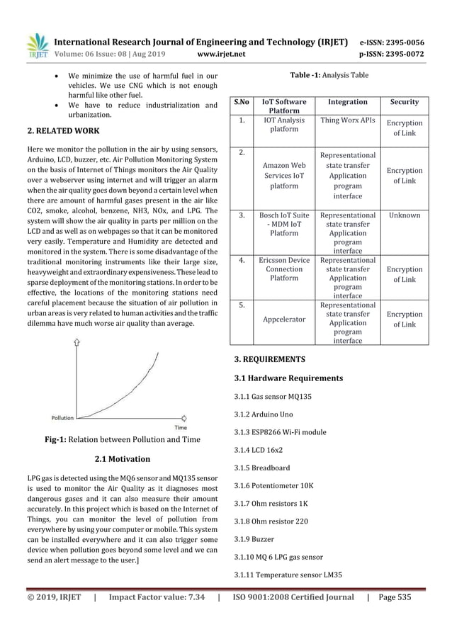 IRJET IoT based Air Pollution Monitoring System using Arduino PDF
