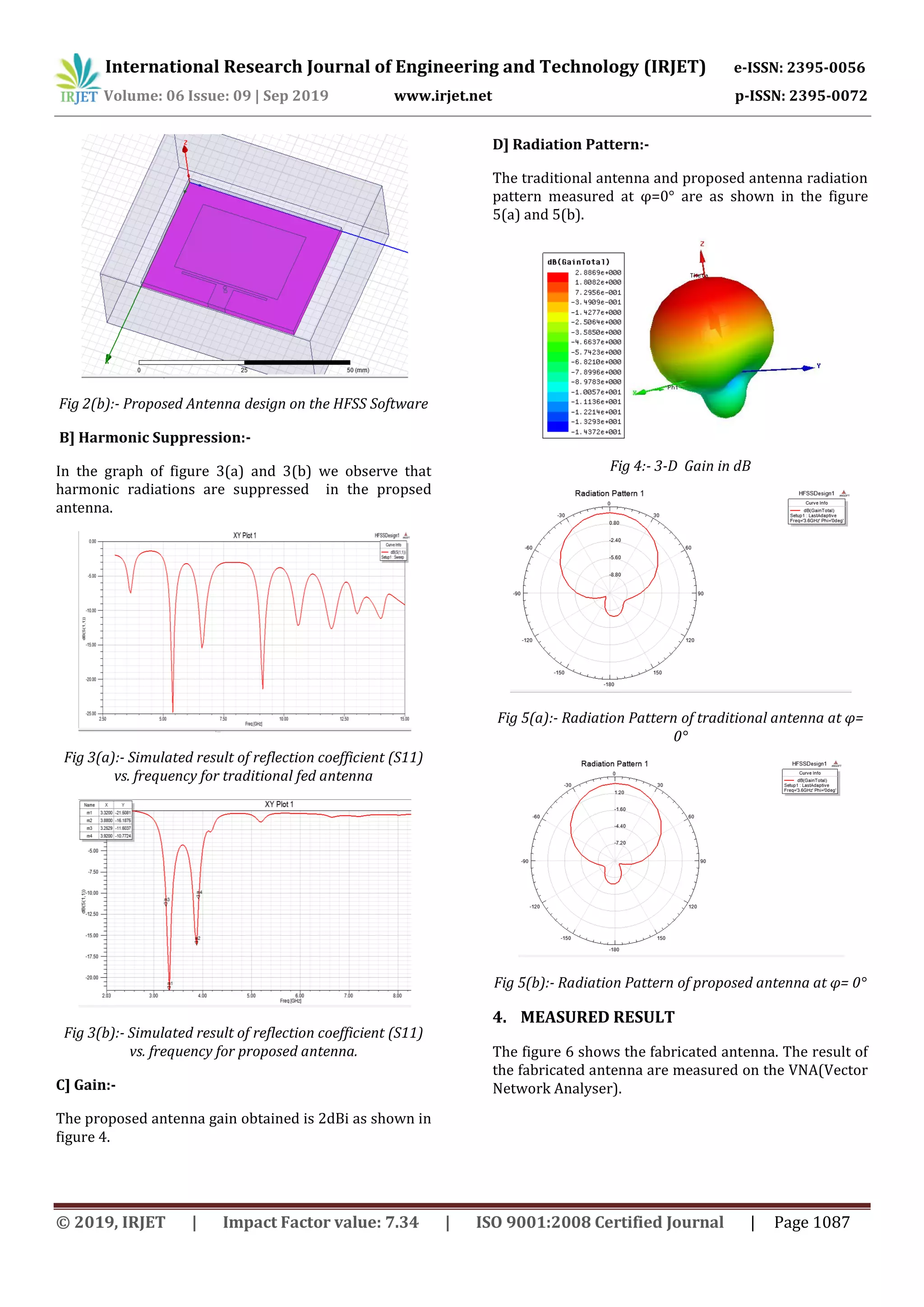 International Research Journal of Engineering and Technology (IRJET) e-ISSN: 2395-0056
Volume: 06 Issue: 09 | Sep 2019 www.irjet.net p-ISSN: 2395-0072
© 2019, IRJET | Impact Factor value: 7.34 | ISO 9001:2008 Certified Journal | Page 1087
Fig 2(b):- Proposed Antenna design on the HFSS Software
B] Harmonic Suppression:-
In the graph of figure 3(a) and 3(b) we observe that
harmonic radiations are suppressed in the propsed
antenna.
Fig 3(a):- Simulated result of reflection coefficient (S11)
vs. frequency for traditional fed antenna
Fig 3(b):- Simulated result of reflection coefficient (S11)
vs. frequency for proposed antenna.
C] Gain:-
The proposed antenna gain obtained is 2dBi as shown in
figure 4.
D] Radiation Pattern:-
The traditional antenna and proposed antenna radiation
pattern measured at φ=0° are as shown in the figure
5(a) and 5(b).
Fig 4:- 3-D Gain in dB
Fig 5(a):- Radiation Pattern of traditional antenna at φ=
0°
Fig 5(b):- Radiation Pattern of proposed antenna at φ= 0°
4. MEASURED RESULT
The figure 6 shows the fabricated antenna. The result of
the fabricated antenna are measured on the VNA(Vector
Network Analyser).
 