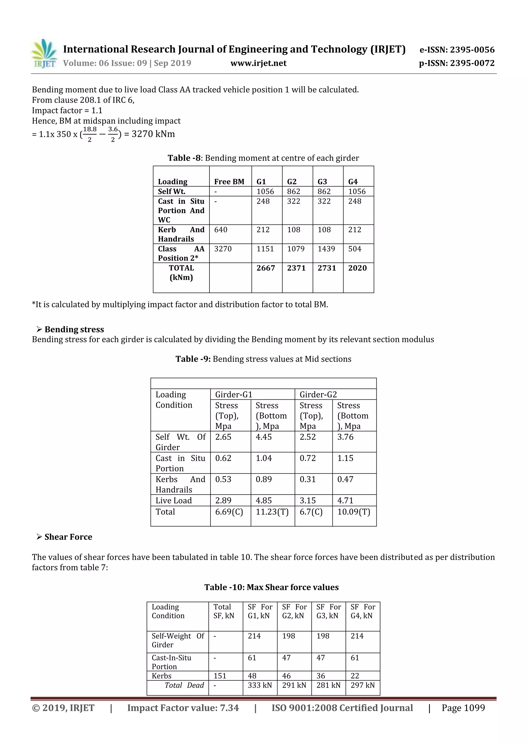 IRJET- Design of a Prestressed Concrete Bridge and Analysis by ...
