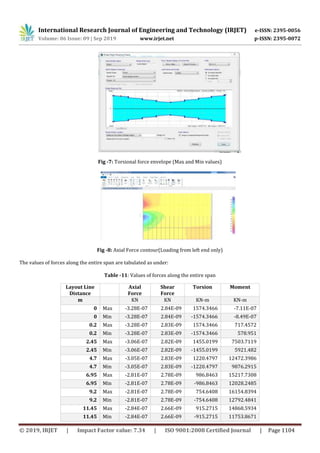 IRJET- Design of a Prestressed Concrete Bridge and Analysis by ...