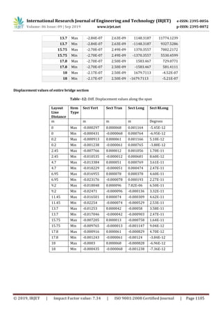 IRJET- Design of a Prestressed Concrete Bridge and Analysis by ...