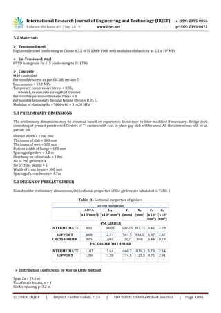 IRJET- Design of a Prestressed Concrete Bridge and Analysis by ...