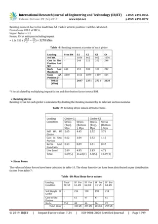 IRJET- Design of a Prestressed Concrete Bridge and Analysis by ...