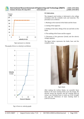 IRJET- Design and Analysis of Vertical Axis Wind Turbine | PDF