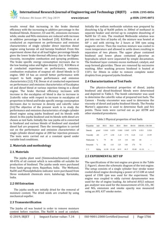 IRJET- Experimental Investigation of Performance and Emission ...