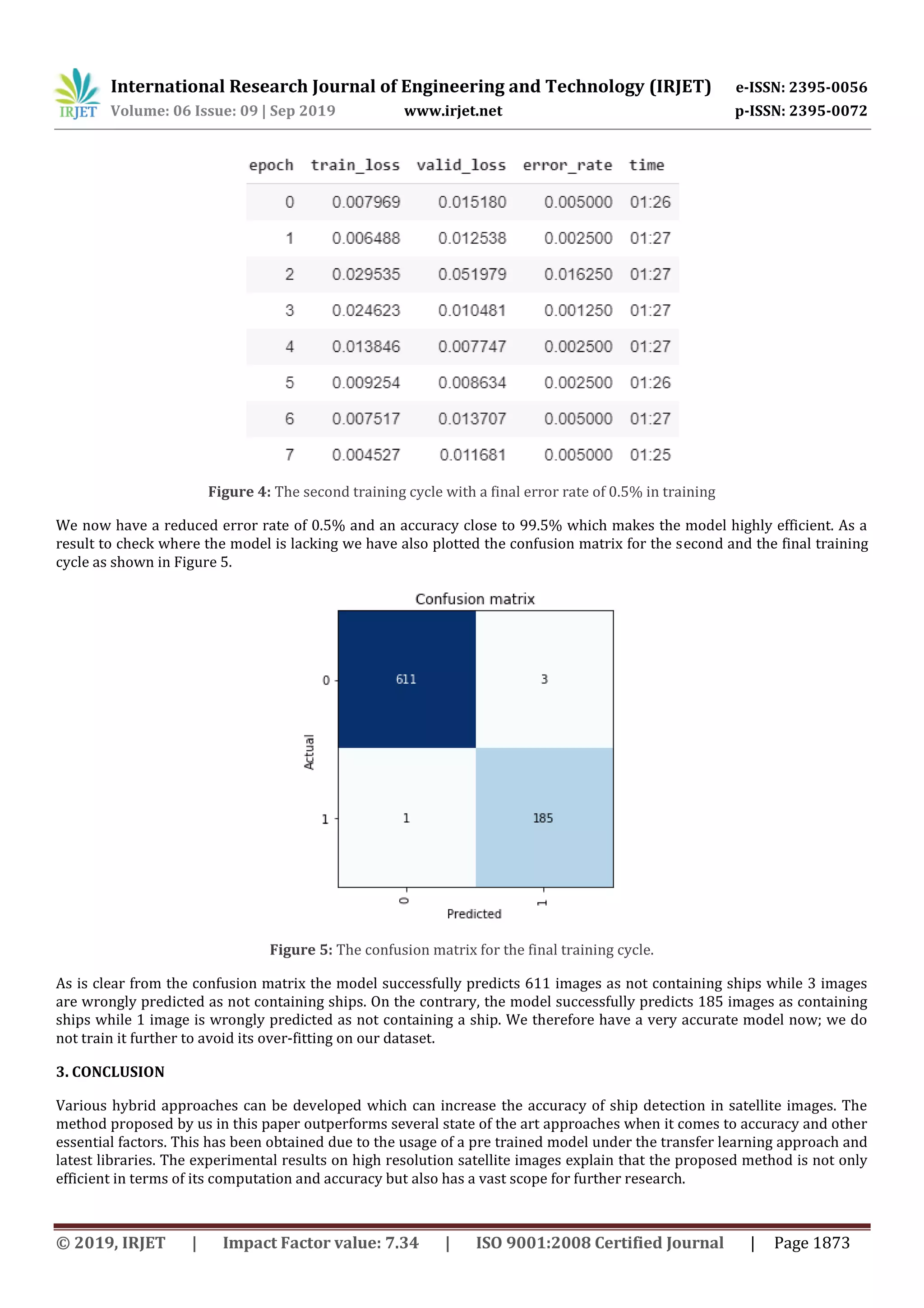 International Research Journal of Engineering and Technology (IRJET) e-ISSN: 2395-0056
Volume: 06 Issue: 09 | Sep 2019 www.irjet.net p-ISSN: 2395-0072
© 2019, IRJET | Impact Factor value: 7.34 | ISO 9001:2008 Certified Journal | Page 1873
Figure 4: The second training cycle with a final error rate of 0.5% in training
We now have a reduced error rate of 0.5% and an accuracy close to 99.5% which makes the model highly efficient. As a
result to check where the model is lacking we have also plotted the confusion matrix for the second and the final training
cycle as shown in Figure 5.
Figure 5: The confusion matrix for the final training cycle.
As is clear from the confusion matrix the model successfully predicts 611 images as not containing ships while 3 images
are wrongly predicted as not containing ships. On the contrary, the model successfully predicts 185 images as containing
ships while 1 image is wrongly predicted as not containing a ship. We therefore have a very accurate model now; we do
not train it further to avoid its over-fitting on our dataset.
3. CONCLUSION
Various hybrid approaches can be developed which can increase the accuracy of ship detection in satellite images. The
method proposed by us in this paper outperforms several state of the art approaches when it comes to accuracy and other
essential factors. This has been obtained due to the usage of a pre trained model under the transfer learning approach and
latest libraries. The experimental results on high resolution satellite images explain that the proposed method is not only
efficient in terms of its computation and accuracy but also has a vast scope for further research.
 