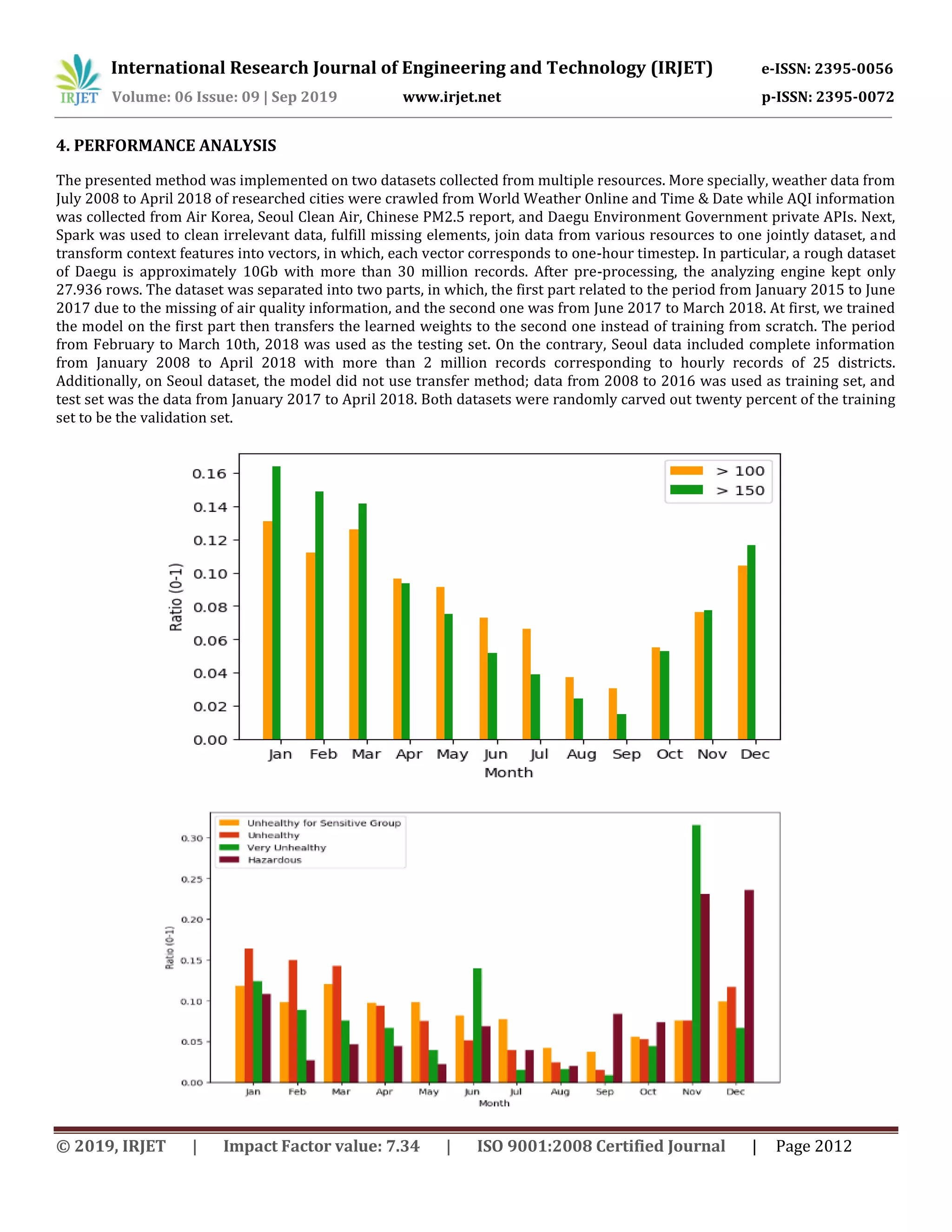 International Research Journal of Engineering and Technology (IRJET) e-ISSN: 2395-0056
Volume: 06 Issue: 09 | Sep 2019 www.irjet.net p-ISSN: 2395-0072
© 2019, IRJET | Impact Factor value: 7.34 | ISO 9001:2008 Certified Journal | Page 2012
4. PERFORMANCE ANALYSIS
The presented method was implemented on two datasets collected from multiple resources. More specially, weather data from
July 2008 to April 2018 of researched cities were crawled from World Weather Online and Time & Date while AQI information
was collected from Air Korea, Seoul Clean Air, Chinese PM2.5 report, and Daegu Environment Government private APIs. Next,
Spark was used to clean irrelevant data, fulfill missing elements, join data from various resources to one jointly dataset, and
transform context features into vectors, in which, each vector corresponds to one-hour timestep. In particular, a rough dataset
of Daegu is approximately 10Gb with more than 30 million records. After pre-processing, the analyzing engine kept only
27.936 rows. The dataset was separated into two parts, in which, the first part related to the period from January 2015 to June
2017 due to the missing of air quality information, and the second one was from June 2017 to March 2018. At first, we trained
the model on the first part then transfers the learned weights to the second one instead of training from scratch. The period
from February to March 10th, 2018 was used as the testing set. On the contrary, Seoul data included complete information
from January 2008 to April 2018 with more than 2 million records corresponding to hourly records of 25 districts.
Additionally, on Seoul dataset, the model did not use transfer method; data from 2008 to 2016 was used as training set, and
test set was the data from January 2017 to April 2018. Both datasets were randomly carved out twenty percent of the training
set to be the validation set.
 