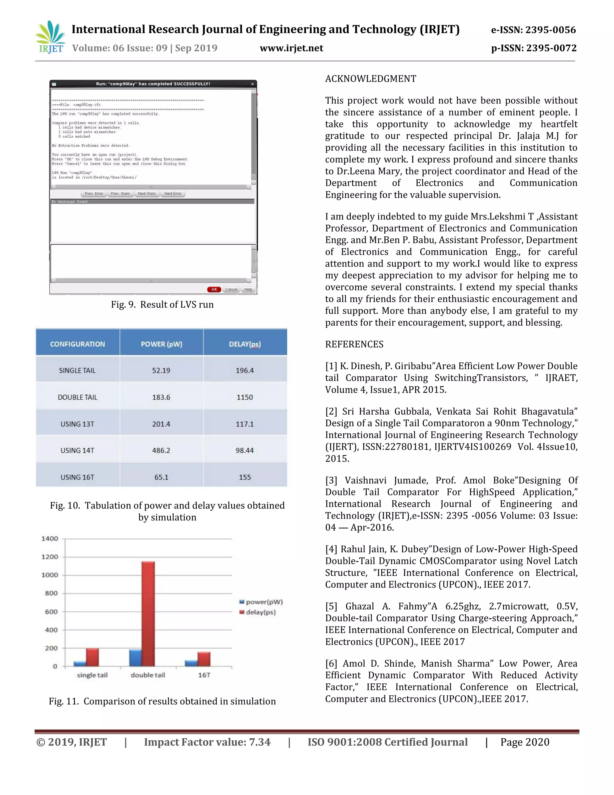 International Research Journal of Engineering and Technology (IRJET) e-ISSN: 2395-0056
Volume: 06 Issue: 09 | Sep 2019 www.irjet.net p-ISSN: 2395-0072
© 2019, IRJET | Impact Factor value: 7.34 | ISO 9001:2008 Certified Journal | Page 2020
Fig. 9. Result of LVS run
Fig. 10. Tabulation of power and delay values obtained
by simulation
Fig. 11. Comparison of results obtained in simulation
ACKNOWLEDGMENT
This project work would not have been possible without
the sincere assistance of a number of eminent people. I
take this opportunity to acknowledge my heartfelt
gratitude to our respected principal Dr. Jalaja M.J for
providing all the necessary facilities in this institution to
complete my work. I express profound and sincere thanks
to Dr.Leena Mary, the project coordinator and Head of the
Department of Electronics and Communication
Engineering for the valuable supervision.
I am deeply indebted to my guide Mrs.Lekshmi T ,Assistant
Professor, Department of Electronics and Communication
Engg. and Mr.Ben P. Babu, Assistant Professor, Department
of Electronics and Communication Engg., for careful
attention and support to my work.I would like to express
my deepest appreciation to my advisor for helping me to
overcome several constraints. I extend my special thanks
to all my friends for their enthusiastic encouragement and
full support. More than anybody else, I am grateful to my
parents for their encouragement, support, and blessing.
REFERENCES
[1] K. Dinesh, P. Giribabu”Area Efficient Low Power Double
tail Comparator Using SwitchingTransistors, ” IJRAET,
Volume 4, Issue1, APR 2015.
[2] Sri Harsha Gubbala, Venkata Sai Rohit Bhagavatula”
Design of a Single Tail Comparatoron a 90nm Technology,”
International Journal of Engineering Research Technology
(IJERT), ISSN:22780181, IJERTV4IS100269 Vol. 4Issue10,
2015.
[3] Vaishnavi Jumade, Prof. Amol Boke”Designing Of
Double Tail Comparator For HighSpeed Application,”
International Research Journal of Engineering and
Technology (IRJET),e-ISSN: 2395 -0056 Volume: 03 Issue:
04 — Apr-2016.
[4] Rahul Jain, K. Dubey”Design of Low-Power High-Speed
Double-Tail Dynamic CMOSComparator using Novel Latch
Structure, ”IEEE International Conference on Electrical,
Computer and Electronics (UPCON)., IEEE 2017.
[5] Ghazal A. Fahmy”A 6.25ghz, 2.7microwatt, 0.5V,
Double-tail Comparator Using Charge-steering Approach,”
IEEE International Conference on Electrical, Computer and
Electronics (UPCON)., IEEE 2017
[6] Amol D. Shinde, Manish Sharma” Low Power, Area
Efficient Dynamic Comparator With Reduced Activity
Factor,” IEEE International Conference on Electrical,
Computer and Electronics (UPCON).,IEEE 2017.
 