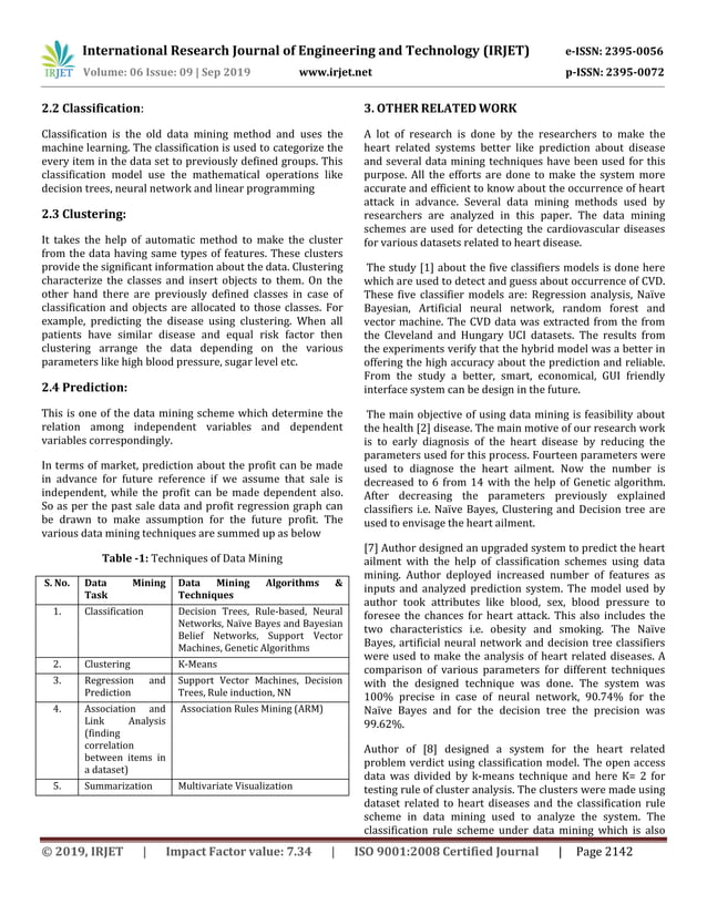 Irjet role of different data mining techniques for predicting heart