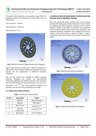 IRJET- Fatigue and Static Thermal Analysis of Brake Disc for SAE based ...