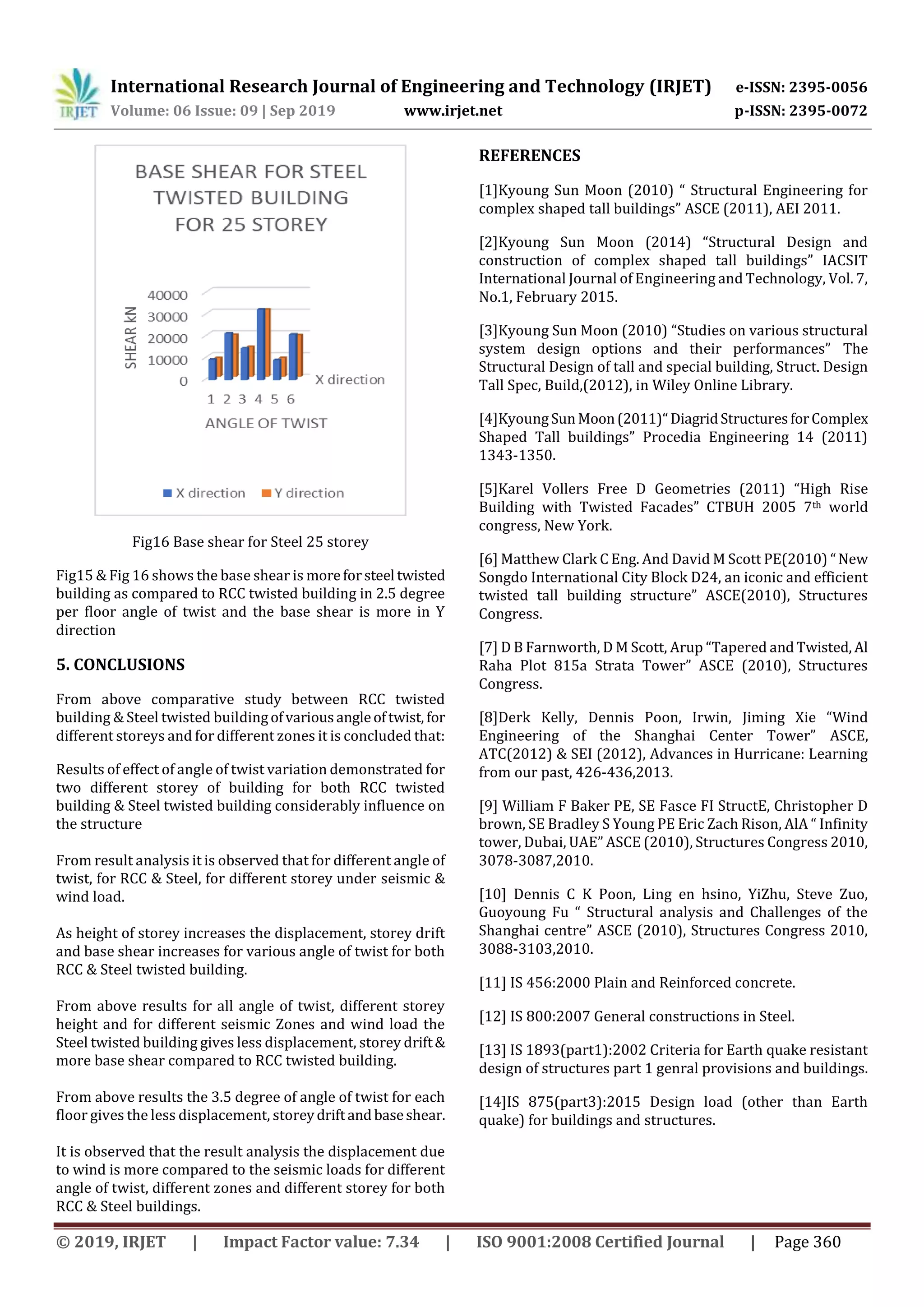 IRJET- Comparative Study on the Structural Behavior of RCC and Steel ...