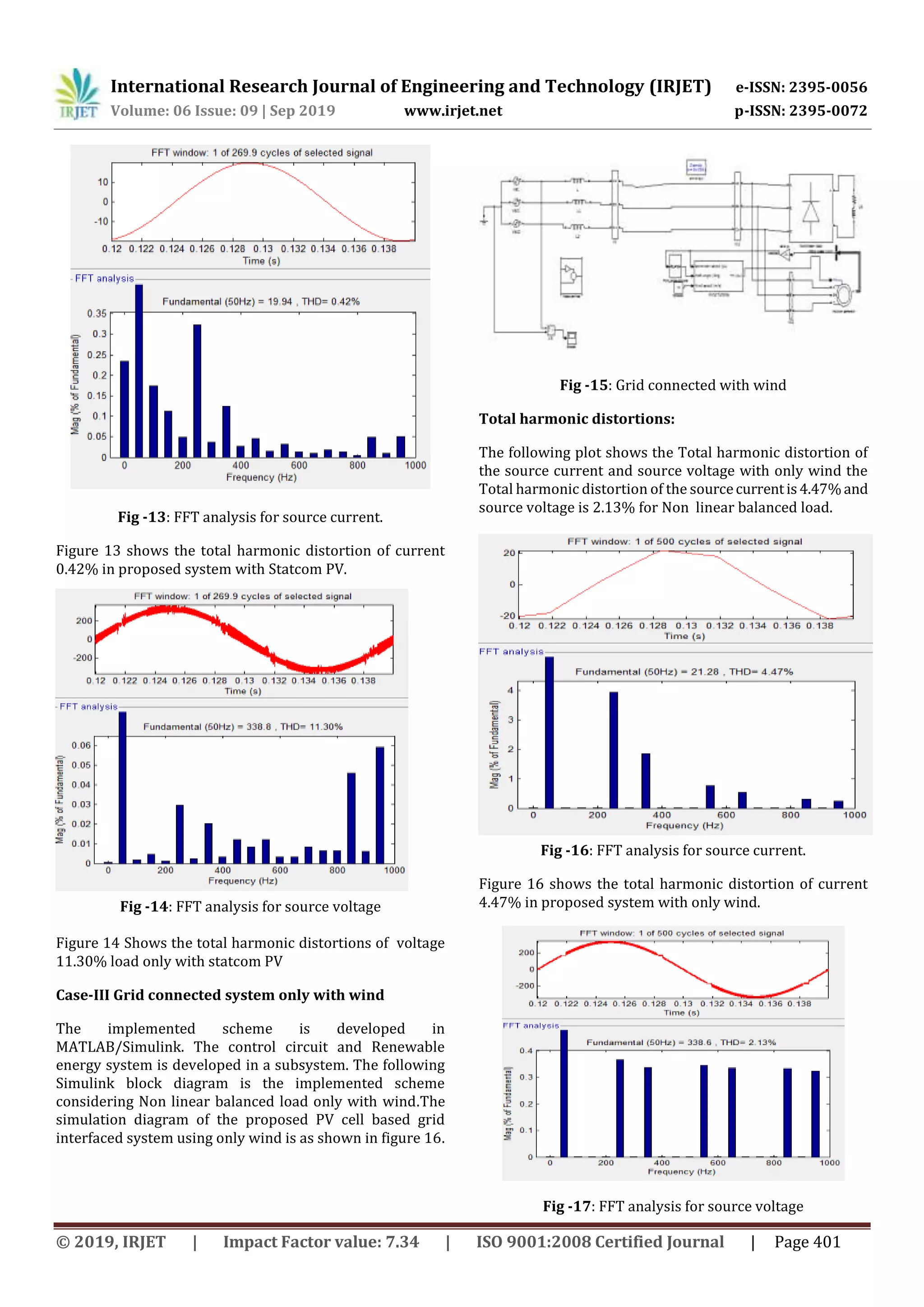 International Research Journal of Engineering and Technology (IRJET) e-ISSN: 2395-0056 Volume: 06 Issue: 09 | Sep 2019 www.irjet.net p-ISSN: 2395-0072 © 2019, IRJET | Impact Factor value: 7.34 | ISO 9001:2008 Certified Journal | Page 401 Fig -13: FFT analysis for source current. Figure 13 shows the total harmonic distortion of current 0.42% in proposed system with Statcom PV. Fig -14: FFT analysis for source voltage Figure 14 Shows the total harmonic distortions of voltage 11.30% load only with statcom PV Case-III Grid connected system only with wind The implemented scheme is developed in MATLAB/Simulink. The control circuit and Renewable energy system is developed in a subsystem. The following Simulink block diagram is the implemented scheme considering Non linear balanced load only with wind.The simulation diagram of the proposed PV cell based grid interfaced system using only wind is as shown in figure 16. Fig -15: Grid connected with wind Total harmonic distortions: The following plot shows the Total harmonic distortion of the source current and source voltage with only wind the Total harmonic distortion of the sourcecurrentis4.47%and source voltage is 2.13% for Non linear balanced load. Fig -16: FFT analysis for source current. Figure 16 shows the total harmonic distortion of current 4.47% in proposed system with only wind. Fig -17: FFT analysis for source voltage 
