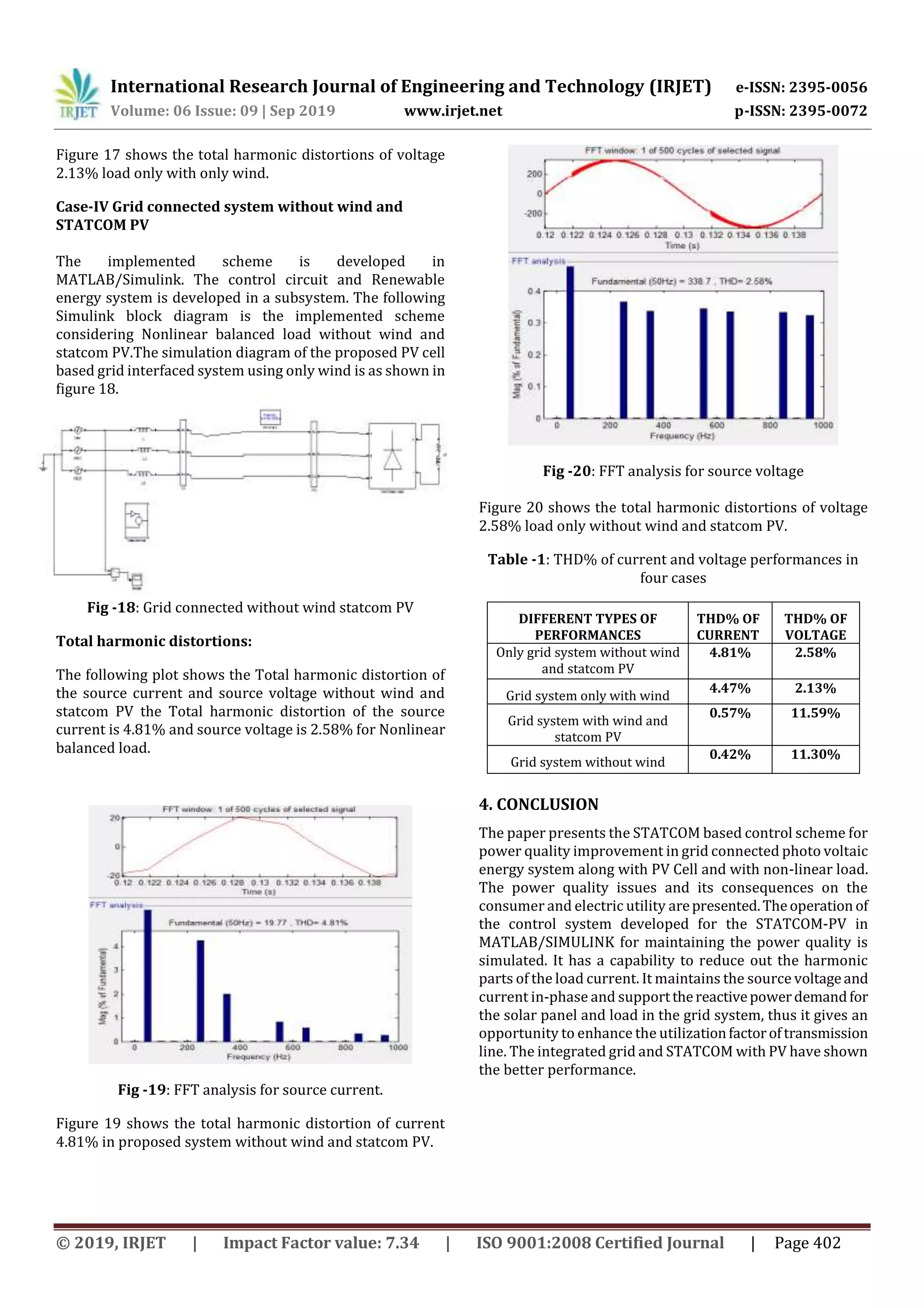International Research Journal of Engineering and Technology (IRJET) e-ISSN: 2395-0056 Volume: 06 Issue: 09 | Sep 2019 www.irjet.net p-ISSN: 2395-0072 © 2019, IRJET | Impact Factor value: 7.34 | ISO 9001:2008 Certified Journal | Page 402 Figure 17 shows the total harmonic distortions of voltage 2.13% load only with only wind. Case-IV Grid connected system without wind and STATCOM PV The implemented scheme is developed in MATLAB/Simulink. The control circuit and Renewable energy system is developed in a subsystem. The following Simulink block diagram is the implemented scheme considering Nonlinear balanced load without wind and statcom PV.The simulation diagram of the proposed PV cell based grid interfaced system using only wind is as shown in figure 18. Fig -18: Grid connected without wind statcom PV Total harmonic distortions: The following plot shows the Total harmonic distortion of the source current and source voltage without wind and statcom PV the Total harmonic distortion of the source current is 4.81% and source voltage is 2.58% for Nonlinear balanced load. Fig -19: FFT analysis for source current. Figure 19 shows the total harmonic distortion of current 4.81% in proposed system without wind and statcom PV. Fig -20: FFT analysis for source voltage Figure 20 shows the total harmonic distortions of voltage 2.58% load only without wind and statcom PV. Table -1: THD% of current and voltage performances in four cases DIFFERENT TYPES OF PERFORMANCES THD% OF CURRENT THD% OF VOLTAGE Only grid system without wind and statcom PV 4.81% 2.58% Grid system only with wind 4.47% 2.13% Grid system with wind and statcom PV 0.57% 11.59% Grid system without wind 0.42% 11.30% 4. CONCLUSION The paper presents the STATCOM based control scheme for power quality improvement in grid connected photo voltaic energy system along with PV Cell and with non-linear load. The power quality issues and its consequences on the consumer and electric utility arepresented.Theoperation of the control system developed for the STATCOM-PV in MATLAB/SIMULINK for maintaining the power quality is simulated. It has a capability to reduce out the harmonic parts of the load current. It maintains the source voltageand current in-phase and supportthereactivepowerdemandfor the solar panel and load in the grid system, thus it gives an opportunity to enhance the utilizationfactoroftransmission line. The integrated grid and STATCOM with PV have shown the better performance. 