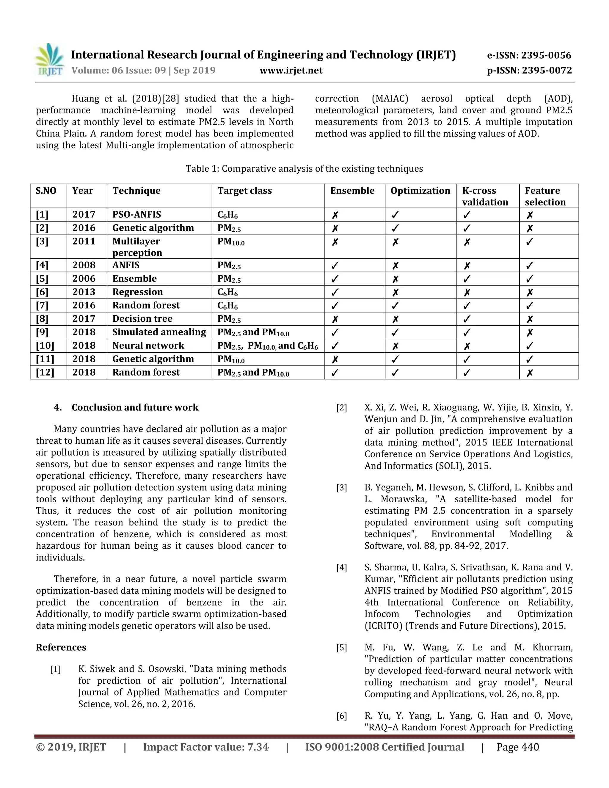 International Research Journal of Engineering and Technology (IRJET) e-ISSN: 2395-0056
Volume: 06 Issue: 09 | Sep 2019 www.irjet.net p-ISSN: 2395-0072
© 2019, IRJET | Impact Factor value: 7.34 | ISO 9001:2008 Certified Journal | Page 440
Huang et al. (2018)[28] studied that the a high-
performance machine-learning model was developed
directly at monthly level to estimate PM2.5 levels in North
China Plain. A random forest model has been implemented
using the latest Multi-angle implementation of atmospheric
correction (MAIAC) aerosol optical depth (AOD),
meteorological parameters, land cover and ground PM2.5
measurements from 2013 to 2015. A multiple imputation
method was applied to fill the missing values of AOD.
Table 1: Comparative analysis of the existing techniques
S.NO Year Technique Target class Ensemble Optimization K-cross
validation
Feature
selection
[1] 2017 PSO-ANFIS C6H6 ✗ ✓ ✓ ✗
[2] 2016 Genetic algorithm PM2.5 ✗ ✓ ✓ ✗
[3] 2011 Multilayer
perception
PM10.0 ✗ ✗ ✗ ✓
[4] 2008 ANFIS PM2.5 ✓ ✗ ✗ ✓
[5] 2006 Ensemble PM2.5 ✓ ✗ ✓ ✓
[6] 2013 Regression C6H6 ✓ ✗ ✗ ✗
[7] 2016 Random forest C6H6 ✓ ✓ ✓ ✓
[8] 2017 Decision tree PM2.5 ✗ ✗ ✓ ✗
[9] 2018 Simulated annealing PM2.5 and PM10.0 ✓ ✓ ✓ ✗
[10] 2018 Neural network PM2.5, PM10.0, and C6H6 ✓ ✗ ✗ ✓
[11] 2018 Genetic algorithm PM10.0 ✗ ✓ ✓ ✓
[12] 2018 Random forest PM2.5 and PM10.0 ✓ ✓ ✓ ✗
4. Conclusion and future work
Many countries have declared air pollution as a major
threat to human life as it causes several diseases. Currently
air pollution is measured by utilizing spatially distributed
sensors, but due to sensor expenses and range limits the
operational efficiency. Therefore, many researchers have
proposed air pollution detection system using data mining
tools without deploying any particular kind of sensors.
Thus, it reduces the cost of air pollution monitoring
system. The reason behind the study is to predict the
concentration of benzene, which is considered as most
hazardous for human being as it causes blood cancer to
individuals.
Therefore, in a near future, a novel particle swarm
optimization-based data mining models will be designed to
predict the concentration of benzene in the air.
Additionally, to modify particle swarm optimization-based
data mining models genetic operators will also be used.
References
[1] K. Siwek and S. Osowski, "Data mining methods
for prediction of air pollution", International
Journal of Applied Mathematics and Computer
Science, vol. 26, no. 2, 2016.
[2] X. Xi, Z. Wei, R. Xiaoguang, W. Yijie, B. Xinxin, Y.
Wenjun and D. Jin, "A comprehensive evaluation
of air pollution prediction improvement by a
data mining method", 2015 IEEE International
Conference on Service Operations And Logistics,
And Informatics (SOLI), 2015.
[3] B. Yeganeh, M. Hewson, S. Clifford, L. Knibbs and
L. Morawska, "A satellite-based model for
estimating PM 2.5 concentration in a sparsely
populated environment using soft computing
techniques", Environmental Modelling &
Software, vol. 88, pp. 84-92, 2017.
[4] S. Sharma, U. Kalra, S. Srivathsan, K. Rana and V.
Kumar, "Efficient air pollutants prediction using
ANFIS trained by Modified PSO algorithm", 2015
4th International Conference on Reliability,
Infocom Technologies and Optimization
(ICRITO) (Trends and Future Directions), 2015.
[5] M. Fu, W. Wang, Z. Le and M. Khorram,
"Prediction of particular matter concentrations
by developed feed-forward neural network with
rolling mechanism and gray model", Neural
Computing and Applications, vol. 26, no. 8, pp.
[6] R. Yu, Y. Yang, L. Yang, G. Han and O. Move,
"RAQ–A Random Forest Approach for Predicting
 