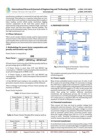International Research Journal of Engineering and Technology (IRJET) e-ISSN: 2395-0056
Volume: 06 Issue: 09 | Sep 2019 www.irjet.net p-ISSN: 2395-0072
© 2019, IRJET | Impact Factor value: 7.34 | ISO 9001:2008 Certified Journal | Page 475
synchronous condenser is connected at load side and is then
overexcited. They behave as a capacitor when they are over
excited. When suchmachineisconnectedparalleltosupply,it
takes leading current which partly neutralizes lagging
reactive component of the load thus power factor is
improved. By using synchronous condenser high Controlon
power factor and also have higher thermal stability. The
faults can be eliminated easily. Losses occur in the motor. It
has high maintenance cost.
2.3 Phase Advancer:
This is an A C exciter which is mainly used for improvement
of power Factor of the induction motor. Phase advancers are
used suitably when synchronousmotoruseisnotadmissible.
Phase advancers are uneconomical for motorsthatareunder
200HP
3. Methodology for power factor computation and
penalty and incentive sept 2018
Power Factor is computed as:
If Power Factor Level isless than 0.90thenpenaltyshallbeas
per percentage given in MERC order.
• If Power Factor is more than 0.95 and RKVAH Lag
consumption >= RKVAH Leadconsumption,thenincentiveis
as per percentage given in MERC order.
• If Power Factor is more than 0.95 and RKVAH Lag
consumption < RKVAH LeadConsumption,thenincentiveis
not applicable.
• If the RKVAH Lead reading is not available, then the old
procedure of power factor consumption will be followed.
There is Change in percentage of Power Factor penalty and
incentive as follows:
Power Factor Incentive:
Table -1: Power Factor incentives
Power Factor Old % New %
0.95 0 0
0.96 1 0.5
0.97 2 1
0.98 3 1.5
0.99 5 2.5
1 7 3.5
Table-2: Power Factor Penalty (For Lead as well as
Lag):
Power Factor Old % New %
0.90 0 0
0.89 2 1
0.88 3 1.5
0.87 4 2
0.86 5 2.5
0.85 6 3
4. PROPOSED SYSTEM
Fig -2: Block Diagram of Automatic Power Factor
Correction unit
The completeautomatic power factor correction unitconsist
of following parts
4.1 Power supply
Most of time embedded system circuit uses 12 volts. 5-volt
DC is used as its operating voltage. It’s necessary to change
the 230 Volt A C supply to the essential D C supply. Firstly 12
volts ac supply is obtained byusingstepdowntransformerby
reducing the 230 Volt supply to 12 volts. In this project the
potential transformer (PT) outputs can be used in its place
rather than going for another different step-down
transformer. By rectification process, the 12 Volts A C is
converted in to a 12 Volts pulsating DC voltage.Thepulsating
D C is then sent to a capacitive filter for smoothening and a
standard 12 Volt DC is obtained as a output.
4.2 Potential transformer
They convert A.C from one level to another voltage level
along with some loss of power. The P T utilizes a step-down
transformer to lessen hazardously higher voltage to a more
securelowervoltageinanysubstation.PotentialTransformer
used in automatic power factor correction project steps-
down the supply voltage from 230 V to 12 V as needed by
circuit to work. Potential Transformers output is usually
used for measuring and also various monitoring purposes.
4.3 Current transformer
In an electrical circuit,currents is measured by usinga C T.At
point when current is exceptionallyhightostraightforwardly
apply to measuring instruments, the C T creates a decreased
 