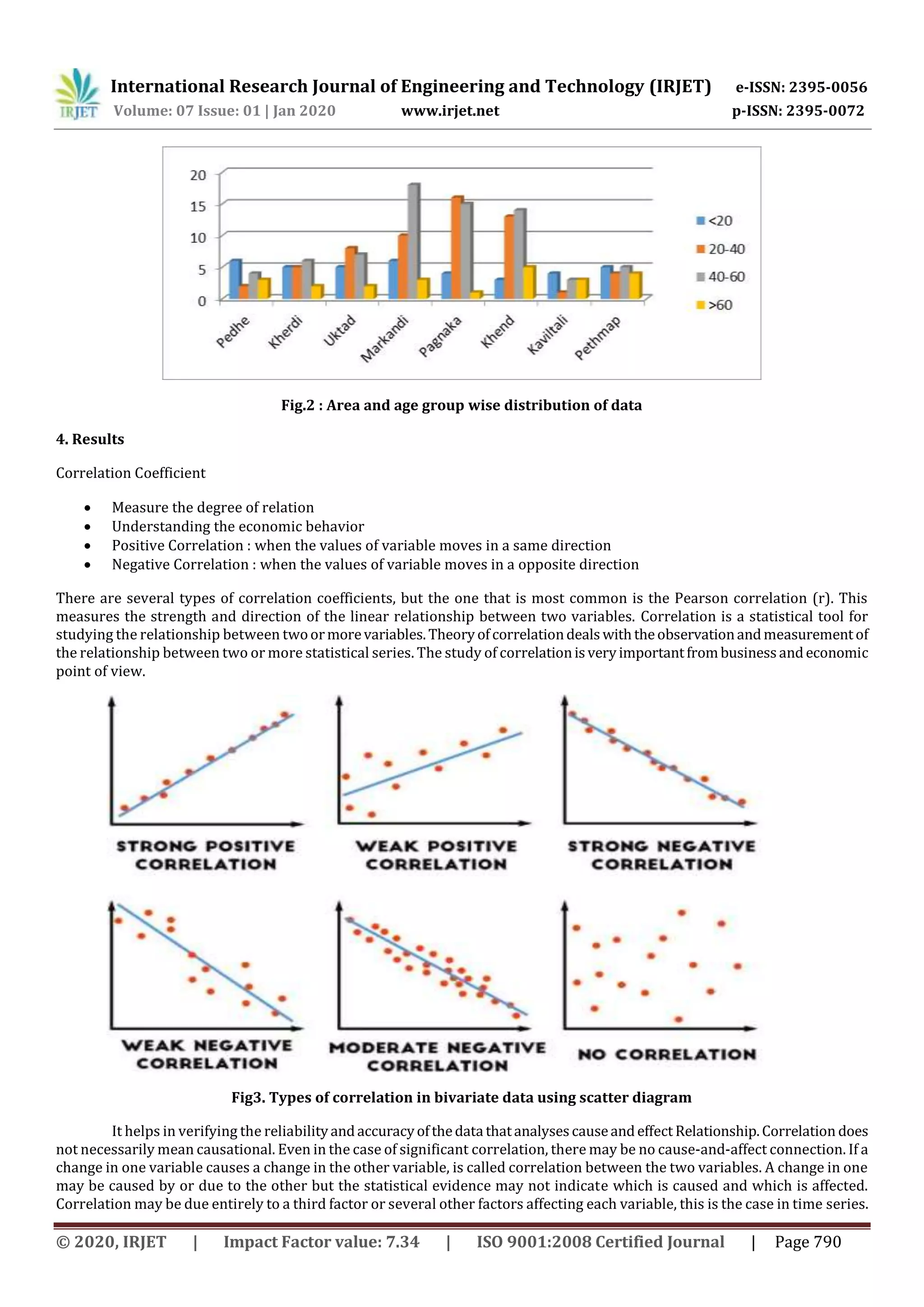 International Research Journal of Engineering and Technology (IRJET) e-ISSN: 2395-0056
Volume: 07 Issue: 01 | Jan 2020 www.irjet.net p-ISSN: 2395-0072
© 2020, IRJET | Impact Factor value: 7.34 | ISO 9001:2008 Certified Journal | Page 790
Fig.2 : Area and age group wise distribution of data
4. Results
Correlation Coefficient
 Measure the degree of relation
 Understanding the economic behavior
 Positive Correlation : when the values of variable moves in a same direction
 Negative Correlation : when the values of variable moves in a opposite direction
There are several types of correlation coefficients, but the one that is most common is the Pearson correlation (r). This
measures the strength and direction of the linear relationship between two variables. Correlation is a statistical tool for
studying the relationship between twoormorevariables.Theoryofcorrelationdealswiththeobservationandmeasurementof
the relationship between two or more statistical series. The study of correlationisveryimportantfrombusinessandeconomic
point of view.
Fig3. Types of correlation in bivariate data using scatter diagram
It helps in verifying the reliabilityandaccuracyofthedatathatanalysescauseandeffect Relationship.Correlation does
not necessarily mean causational. Even in the case of significant correlation, there may be no cause-and-affect connection. If a
change in one variable causes a change in the other variable, is called correlation between the two variables. A change in one
may be caused by or due to the other but the statistical evidence may not indicate which is caused and which is affected.
Correlation may be due entirely to a third factor or several other factors affecting each variable, this is the case in time series.
 