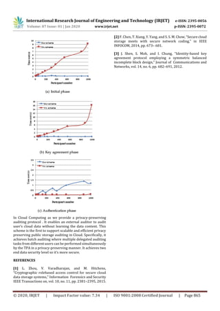 International Research Journal of Engineering and Technology (IRJET) e-ISSN: 2395-0056
Volume: 07 Issue: 01 | Jan 2020 www.irjet.net p-ISSN: 2395-0072
© 2020, IRJET | Impact Factor value: 7.34 | ISO 9001:2008 Certified Journal | Page 865
In Cloud Computing as we provide a privacy-preserving
auditing protocol . It enables an external auditor to audit
user’s cloud data without learning the data content. This
scheme is the first to support scalable and efficient privacy
preserving public storage auditing in Cloud. Specifically, it
achieves batch auditing where multiple delegated auditing
tasks from different users can be performed simultaneously
by the TPA in a privacy-preserving manner. It achieves two
end data security level so it’s more secure.
REFERENCES
[1] L. Zhou, V. Varadharajan, and M. Hitchens,
“Cryptographic rolebased access control for secure cloud
data storage systems,” Information Forensics and Security
IEEE Transactions on, vol. 10, no. 11, pp. 2381–2395, 2015.
[2] F. Chen, T. Xiang, Y. Yang, and S. S. M. Chow,“Securecloud
storage meets with secure network coding,” in IEEE
INFOCOM, 2014, pp. 673– 681.
[3] J. Shen, S. Moh, and I. Chung, “Identity-based key
agreement protocol employing a symmetric balanced
incomplete block design,” Journal of Communications and
Networks, vol. 14, no. 6, pp. 682–691, 2012.
 