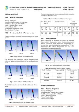 Design and Analysis of Shock Absorber for 150cc Bike | PDF