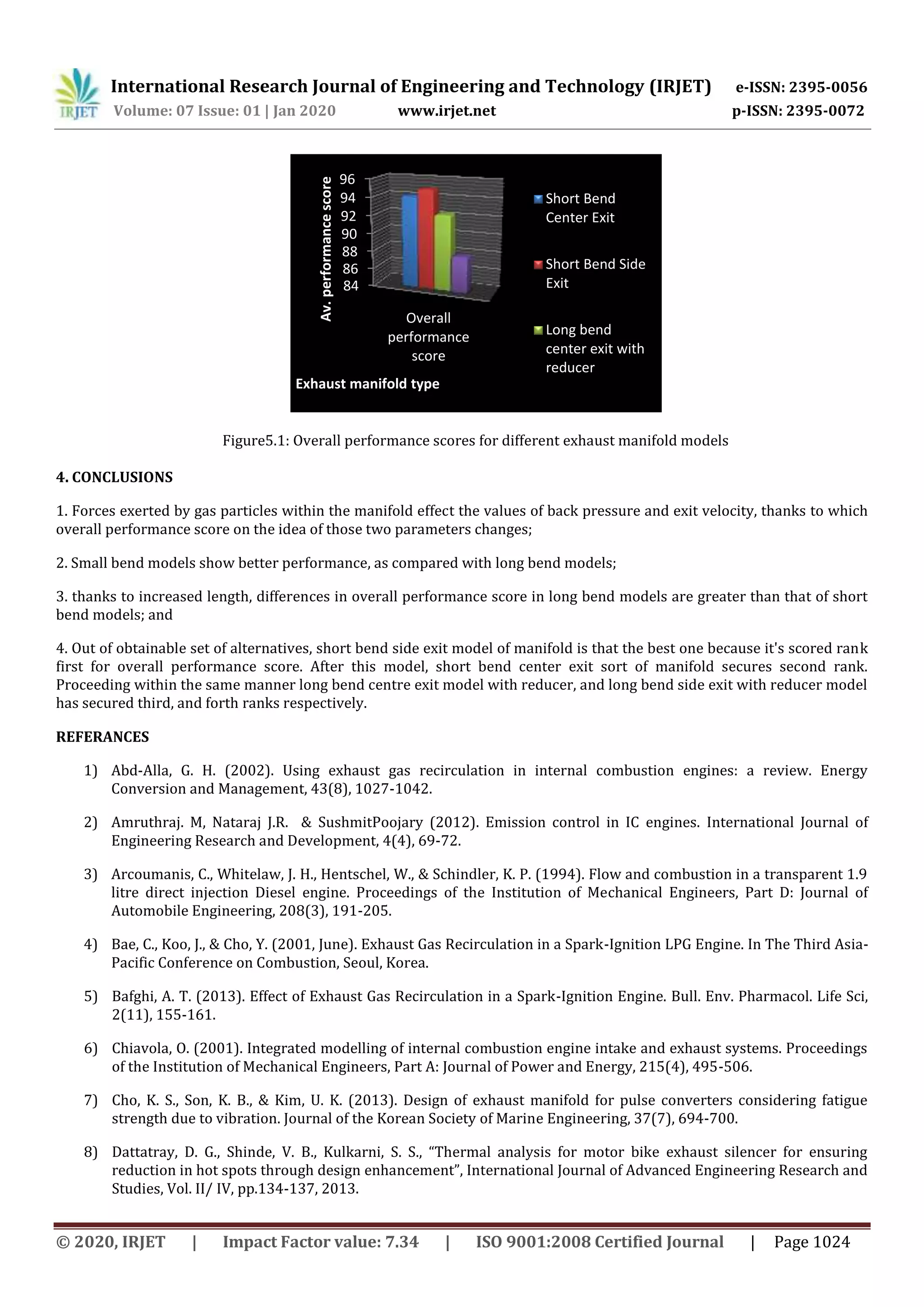 International Research Journal of Engineering and Technology (IRJET) e-ISSN: 2395-0056
Volume: 07 Issue: 01 | Jan 2020 www.irjet.net p-ISSN: 2395-0072
© 2020, IRJET | Impact Factor value: 7.34 | ISO 9001:2008 Certified Journal | Page 1024
Figure5.1: Overall performance scores for different exhaust manifold models
4. CONCLUSIONS
1. Forces exerted by gas particles within the manifold effect the values of back pressure and exit velocity, thanks to which
overall performance score on the idea of those two parameters changes;
2. Small bend models show better performance, as compared with long bend models;
3. thanks to increased length, differences in overall performance score in long bend models are greater than that of short
bend models; and
4. Out of obtainable set of alternatives, short bend side exit model of manifold is that the best one because it's scored rank
first for overall performance score. After this model, short bend center exit sort of manifold secures second rank.
Proceeding within the same manner long bend centre exit model with reducer, and long bend side exit with reducer model
has secured third, and forth ranks respectively.
REFERANCES
1) Abd-Alla, G. H. (2002). Using exhaust gas recirculation in internal combustion engines: a review. Energy
Conversion and Management, 43(8), 1027-1042.
2) Amruthraj. M, Nataraj J.R. & SushmitPoojary (2012). Emission control in IC engines. International Journal of
Engineering Research and Development, 4(4), 69-72.
3) Arcoumanis, C., Whitelaw, J. H., Hentschel, W., & Schindler, K. P. (1994). Flow and combustion in a transparent 1.9
litre direct injection Diesel engine. Proceedings of the Institution of Mechanical Engineers, Part D: Journal of
Automobile Engineering, 208(3), 191-205.
4) Bae, C., Koo, J., & Cho, Y. (2001, June). Exhaust Gas Recirculation in a Spark-Ignition LPG Engine. In The Third Asia-
Pacific Conference on Combustion, Seoul, Korea.
5) Bafghi, A. T. (2013). Effect of Exhaust Gas Recirculation in a Spark-Ignition Engine. Bull. Env. Pharmacol. Life Sci,
2(11), 155-161.
6) Chiavola, O. (2001). Integrated modelling of internal combustion engine intake and exhaust systems. Proceedings
of the Institution of Mechanical Engineers, Part A: Journal of Power and Energy, 215(4), 495-506.
7) Cho, K. S., Son, K. B., & Kim, U. K. (2013). Design of exhaust manifold for pulse converters considering fatigue
strength due to vibration. Journal of the Korean Society of Marine Engineering, 37(7), 694-700.
8) Dattatray, D. G., Shinde, V. B., Kulkarni, S. S., “Thermal analysis for motor bike exhaust silencer for ensuring
reduction in hot spots through design enhancement”, International Journal of Advanced Engineering Research and
Studies, Vol. II/ IV, pp.134-137, 2013.
84
86
88
90
92
94
96
Overall
performance
score
Av.performancescore
Exhaust manifold type
Short Bend
Center Exit
Short Bend Side
Exit
Long bend
center exit with
reducer
 