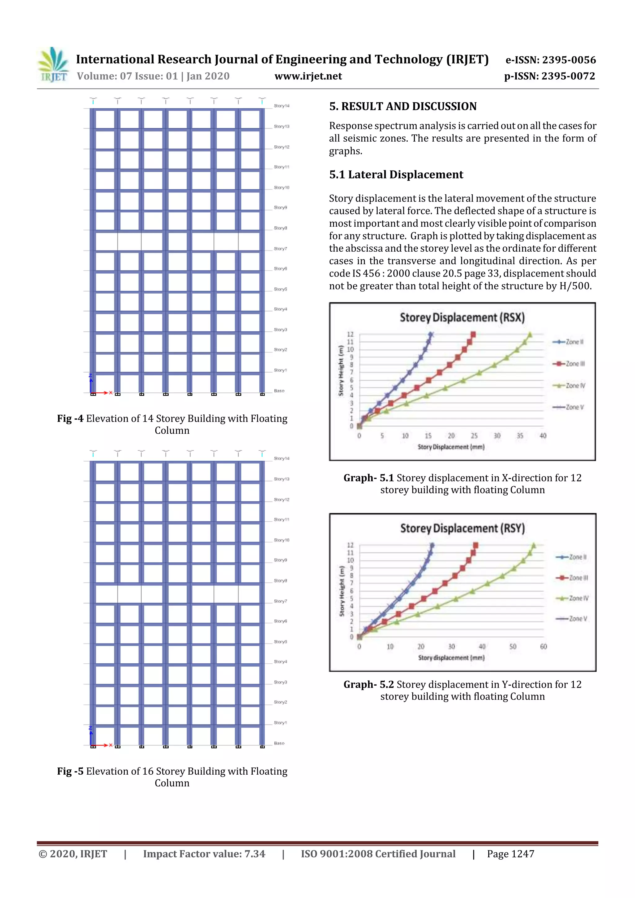International Research Journal of Engineering and Technology (IRJET) e-ISSN: 2395-0056
Volume: 07 Issue: 01 | Jan 2020 www.irjet.net p-ISSN: 2395-0072
© 2020, IRJET | Impact Factor value: 7.34 | ISO 9001:2008 Certified Journal | Page 1247
Fig -4 Elevation of 14 Storey Building with Floating
Column
Fig -5 Elevation of 16 Storey Building with Floating
Column
5. RESULT AND DISCUSSION
Response spectrum analysis is carriedoutonall thecasesfor
all seismic zones. The results are presented in the form of
graphs.
5.1 Lateral Displacement
Story displacement is the lateral movement of the structure
caused by lateral force. The deflected shape of a structure is
most important and most clearly visiblepointofcomparison
for any structure. Graph is plottedbytakingdisplacement as
the abscissa and the storey level as the ordinate for different
cases in the transverse and longitudinal direction. As per
code IS 456 : 2000 clause 20.5 page 33, displacement should
not be greater than total height of the structure by H/500.
Graph- 5.1 Storey displacement in X-direction for 12
storey building with floating Column
Graph- 5.2 Storey displacement in Y-direction for 12
storey building with floating Column
 
