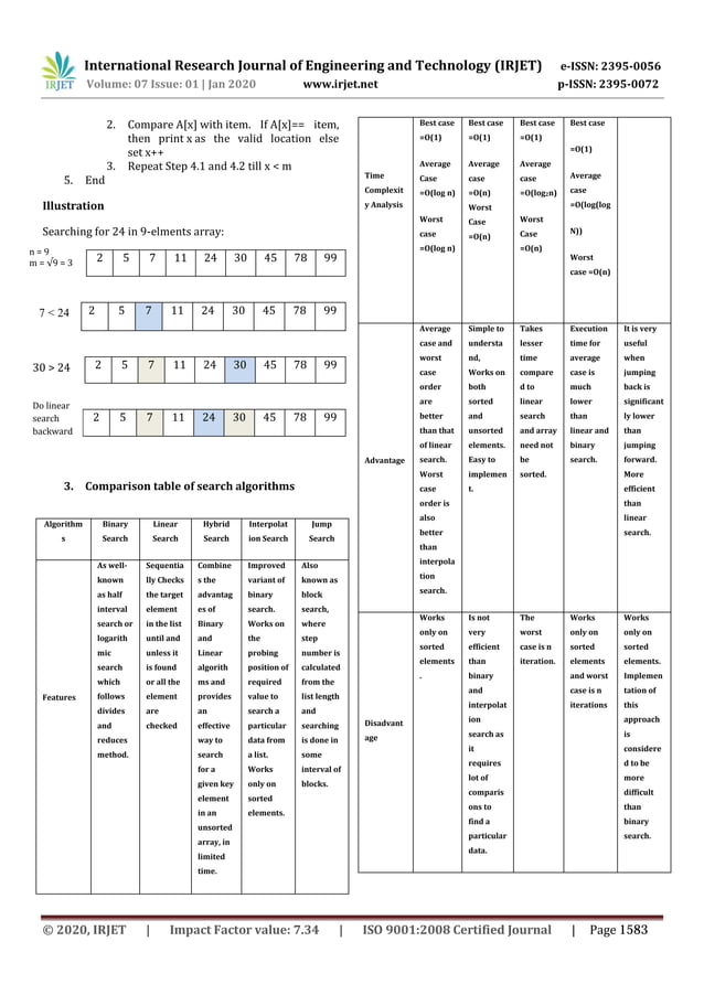 IRJET A Survey On Different Searching Algorithms PDF Irjet a survey on different searching algorithms pdf