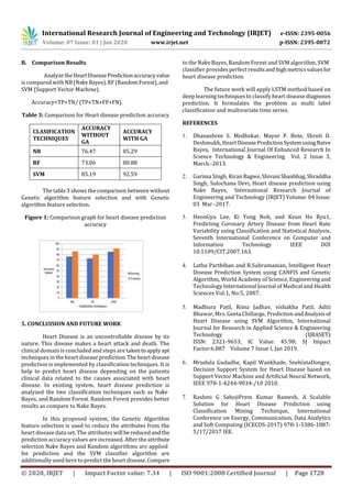 International Research Journal of Engineering and Technology (IRJET) e-ISSN: 2395-0056
Volume: 07 Issue: 01 | Jan 2020 www.irjet.net p-ISSN: 2395-0072
© 2020, IRJET | Impact Factor value: 7.34 | ISO 9001:2008 Certified Journal | Page 1728
B. Comparison Results
AnalyzetheHeartDiseasePredictionaccuracyvalue
is compared withNB(NaïveBayes),RF(RandomForest),and
SVM (Support Vector Machine).
Accuracy=TP+TN/ (TP+TN+FP+FN).
Table 3: Comparison for Heart disease prediction accuracy
CLASIFICATION
TECHNIQUES
ACCURACY
WITHOUT
GA
ACCURACY
WITH GA
NB 76.47 85.29
RF 73.06 80.88
SVM 85.19 92.59
The table 3 shows the comparison between without
Genetic algorithm feature selection and with Genetic
algorithm feature selection.
Figure 1: Comparison graph for heart disease prediction
accuracy
5. CONCLUISION AND FUTURE WORK
Heart Disease is an uncontrollable disease by its
nature. This disease makes a heart attack and death. The
clinical domain is concluded and steps are takentoapply apt
techniques in the heart disease prediction.Theheartdisease
prediction is implemented by classification techniques. It is
help to predict heart disease depending on the patients
clinical data related to the causes associated with heart
disease. In existing system, heart disease prediction is
analyzed the two classification techniques such as Naïve
Bayes, and Random Forest. Random Forest provides better
results as compare to Naïve Bayes.
In this proposed system, the Genetic Algorithm
feature selection is used to reduce the attributes from the
heart disease data set. The attributes will bereducedandthe
prediction accuracy values are increased. After the attribute
selection Naïve Bayes and Random algorithms are applied
for prediction and the SVM classifier algorithm are
additionally used here to predict the heart disease.Compare
to the Naïve Bayes, Random Forest and SVM algorithm, SVM
classifier provides perfect resultsandhighmetricsvaluesfor
heart disease prediction.
The future work will apply LSTM method based on
deep learning techniques to classify heart disease diagnoses
prediction. It formulates the problem as multi label
classification and multivariate time series.
REFERENCES
1. Dhanashree S. Medhekar, Mayur P. Bote, Shruti D.
Deshmukh, HeartDiseasePredictionSystemusingNaive
Bayes, International Journal Of Enhanced Research In
Science Technology & Engineering Vol. 2 Issue 3,
March.-2013.
2. Garima Singh, KiranBagwe,ShivaniShanbhag,Shraddha
Singh, Sulochana Devi, Heart disease prediction using
Naïve Bayes, International Research Journal of
Engineering and Technology (IRJET) Volume: 04 Issue:
03 Mar -2017.
3. HeonGyu Lee, Ki Yong Noh, and Keun Ho Ryu1,
Predicting Coronary Artery Disease from Heart Rate
Variability using Classification and Statistical Analysis,
Seventh International Conference on Computer and
Information Technology IEEE DOI
10.1109/CIT.2007.163.
4. Latha Parthiban and R.Subramanian, Intelligent Heart
Disease Prediction System using CANFIS and Genetic
Algorithm, World Academy of Science, Engineering and
Technology International Journal of Medical and Health
Sciences Vol:1, No:5, 2007.
5. Madhura Patil, Rima Jadhav, vishakha Patil, Aditi
Bhawar, Mrs. Geeta Chillarge, Prediction andAnalysisof
Heart Disease using SVM Algorithm, International
Journal for Research in Applied Science & Engineering
Technology (IJRASET)
ISSN: 2321-9653; IC Value: 45.98; SJ Impact
Factor:6.887 Volume 7 Issue I, Jan 2019.
6. Mrudula Gudadhe, Kapil Wankhade, SnehlataDongre,
Decision Support System for Heart Disease based on
Support Vector Machine and Artificial Neural Network,
IEEE 978-1-4244-9034-/10 2010.
7. Rashmi G SabojiPrem Kumar Ramesh, A Scalable
Solution for Heart Disease Prediction using
Classification Mining Technique, International
Conference on Energy, Communication, Data Analytics
and Soft Computing (ICECDS-2017) 978-1-5386-1887-
5/17/2017 IEE.
 