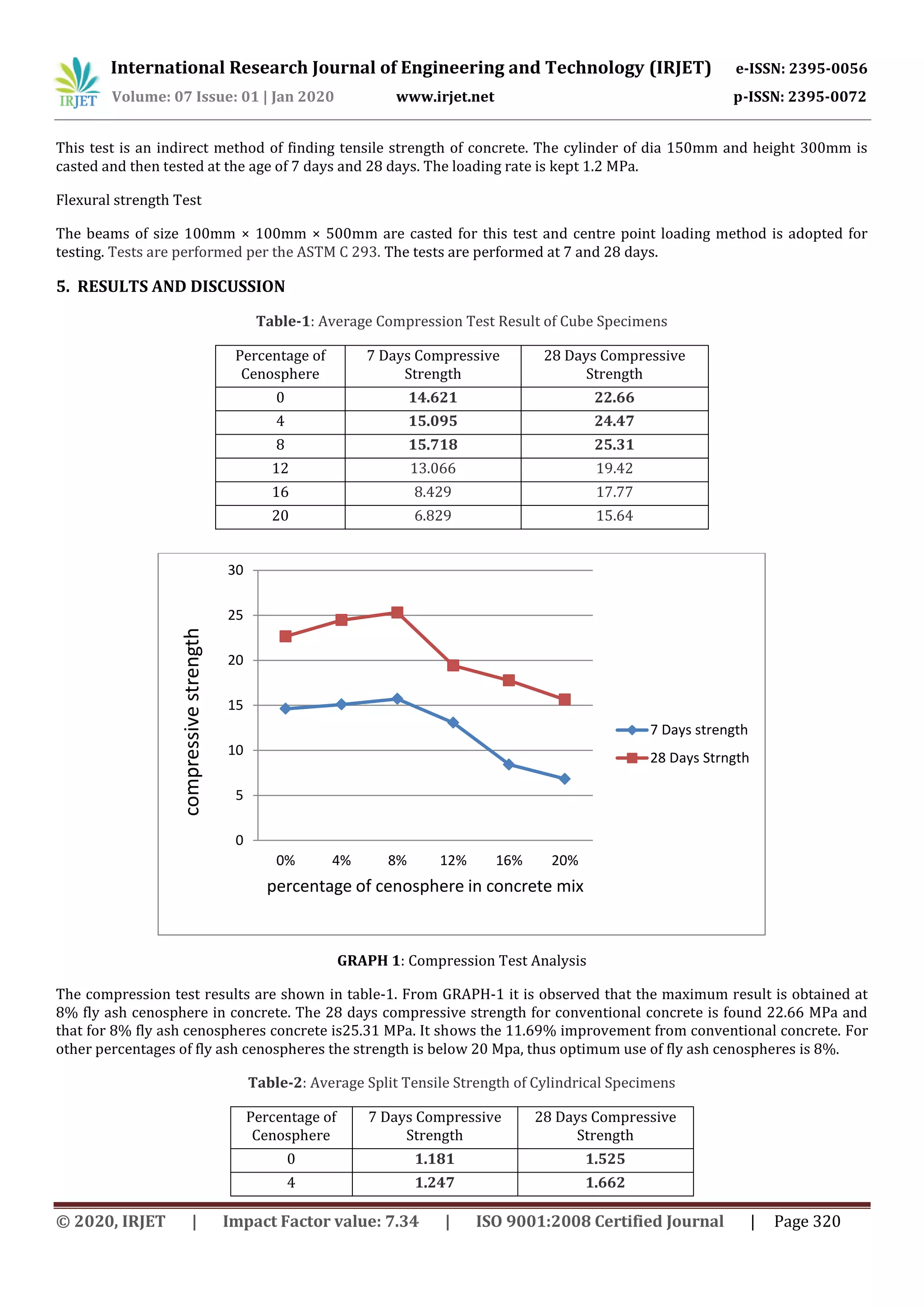 IRJET- Partial Replacement of Cement with Fly Ash Cenospheres in Cement ...