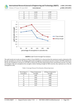IRJET- Partial Replacement of Cement with Fly Ash Cenospheres in Cement ...