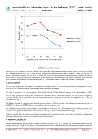 IRJET- Partial Replacement of Cement with Fly Ash Cenospheres in Cement ...