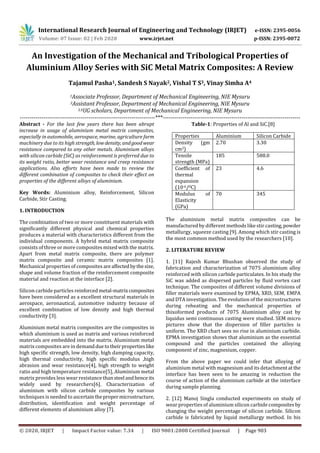 International Research Journal of Engineering and Technology (IRJET) e-ISSN: 2395-0056
Volume: 07 Issue: 02 | Feb 2020 www.irjet.net p-ISSN: 2395-0072
© 2020, IRJET | Impact Factor value: 7.34 | ISO 9001:2008 Certified Journal | Page 903
An Investigation of the Mechanical and Tribological Properties of
Aluminium Alloy Series with SiC Metal Matrix Composites: A Review
Tajamul Pasha1, Sandesh S Nayak2, Vishal T S3, Vinay Simha A4
1Associate Professor, Department of Mechanical Engineering, NIE Mysuru
2Assistant Professor, Department of Mechanical Engineering, NIE Mysuru
3,4UG scholars, Department of Mechanical Engineering, NIE Mysuru
---------------------------------------------------------------------***----------------------------------------------------------------------
Abstract - For the last few years there has been abrupt
increase in usage of aluminium metal matrix composites,
especially in automobile, aerospace, marine, agriculture farm
machinery due to its high strength, lowdensity, andgoodwear
resistance compared to any other metals. Aluminium alloys
with silicon carbide (SiC) as reinforcement is preferred due to
its weight ratio, better wear resistance and creep resistance
applications. Also efforts have been made to review the
different combination of composites to check their effect on
properties of the different alloys of aluminium.
Key Words: Aluminium alloy, Reinforcement, Silicon
Carbide, Stir Casting.
1. INTRODUCTION
The combination of two or more constituent materials with
significantly different physical and chemical properties
produces a material with characteristics different from the
individual components. A hybrid metal matrix composite
consists of three or more composites mixed with the matrix.
Apart from metal matrix composite, there are polymer
matrix composite and ceramic matrix composites [1].
Mechanical properties of composites areaffectedbythesize,
shape and volume fraction of the reinforcement composite
material and reaction at the interface [2].
Silicon carbide particles reinforcedmetal-matrixcomposites
have been considered as a excellent structural materials in
aerospace, aeronautical, automotive industry because of
excellent combination of low density and high thermal
conductivity [3].
Aluminium metal matrix composites are the composites in
which aluminium is used as matrix and various reinforced
materials are embedded into the matrix. Aluminium metal
matrix composites are in demandduetotheirproperties like
high specific strength, low density, high damping capacity,
high thermal conductivity, high specific modulus ,high
abrasion and wear resistance[4], high strength to weight
ratio and high temperature resistance[5], Aluminium metal
matrix provides less wear resistance thansteel andhence its
widely used by researchers[6]. Characterization of
aluminium with silicon carbide composites by various
techniques is needed to ascertainthepropermicrostructure,
distribution, identification and weight percentage of
different elements of aluminium alloy [7].
Table-1: Properties of Al and SiC.[8]
Properties Aluminium Silicon Carbide
Density (gm
cm3)
2.70 3.30
Tensile
strength (MPa)
185 588.0
Coefficient of
thermal
expansion
(10-6/0C)
23 4.6
Modulus of
Elasticity
(GPa)
70 345
The aluminium metal matrix composites can be
manufactured by different methods like stir casting,powder
metallurgy, squeeze casting [9]. Among which stir casting is
the most common method used by the researchers [10].
2. LITERATURE REVIEW
1. [11] Rajesh Kumar Bhushan observed the study of
fabrication and characterization of 7075 aluminium alloy
reinforced with silicon carbide particulates. In his study the
SiC was added as dispersed particles by fluid vortex cast
technique. The composites of different volume divisions of
filler materials were examined by EPMA, XRD, SEM, EMPA
and DTA investigation. The evolution of the microstructures
during reheating and the mechanical properties of
thixoformed products of 7075 Aluminium alloy cast by
liquidus semi continuous casting were studied. SEM micro
pictures show that the dispersion of filler particles is
uniform. The XRD chart sees no rise in aluminium carbide.
EPMA investigation shows that aluminium as the essential
compound and the particles contained the alloying
component of zinc, magnesium, copper.
From the above paper we could infer that alloying of
aluminium metal with magnesium and its detachmentat the
interface has been seen to be amazing in reduction the
course of action of the aluminium carbide at the interface
during sample planning.
2. [12] Manoj Singla conducted experiments on study of
wear properties of aluminium silicon carbide composites by
changing the weight percentage of silicon carbide. Silicon
carbide is fabricated by liquid metallurgy method. In his
 