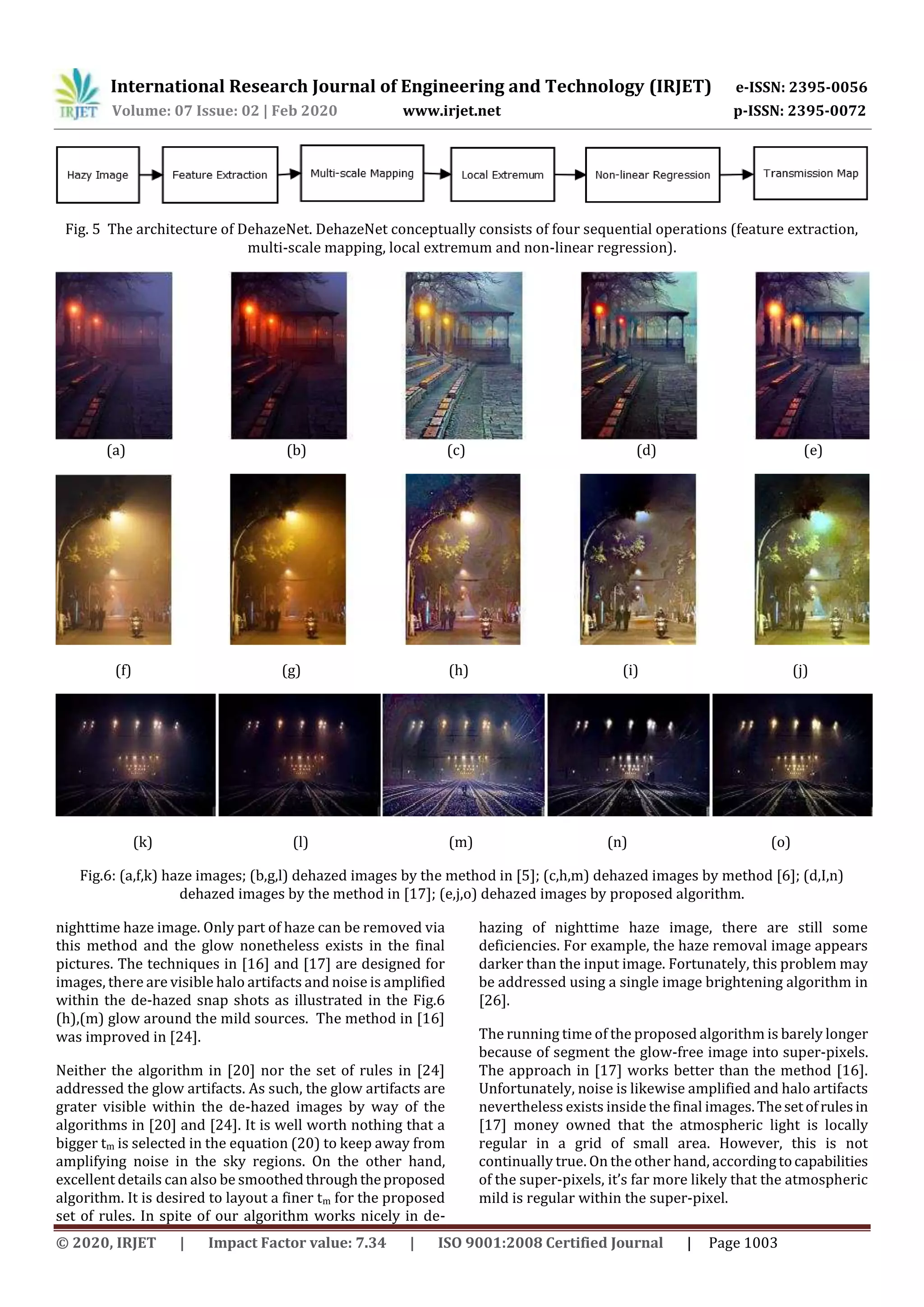 International Research Journal of Engineering and Technology (IRJET) e-ISSN: 2395-0056
Volume: 07 Issue: 02 | Feb 2020 www.irjet.net p-ISSN: 2395-0072
© 2020, IRJET | Impact Factor value: 7.34 | ISO 9001:2008 Certified Journal | Page 1003
Fig. 5 The architecture of DehazeNet. DehazeNet conceptually consists of four sequential operations (feature extraction,
multi-scale mapping, local extremum and non-linear regression).
(f) (g) (h) (i) (j)
(k) (l) (m) (n) (o)
Fig.6: (a,f,k) haze images; (b,g,l) dehazed images by the method in [5]; (c,h,m) dehazed images by method [6]; (d,I,n)
dehazed images by the method in [17]; (e,j,o) dehazed images by proposed algorithm.
nighttime haze image. Only part of haze can be removed via
this method and the glow nonetheless exists in the final
pictures. The techniques in [16] and [17] are designed for
images, there are visible halo artifacts and noise is amplified
within the de-hazed snap shots as illustrated in the Fig.6
(h),(m) glow around the mild sources. The method in [16]
was improved in [24].
Neither the algorithm in [20] nor the set of rules in [24]
addressed the glow artifacts. As such, the glow artifacts are
grater visible within the de-hazed images by way of the
algorithms in [20] and [24]. It is well worth nothing that a
bigger tm is selected in the equation (20) to keep away from
amplifying noise in the sky regions. On the other hand,
excellent details can also be smoothedthroughtheproposed
algorithm. It is desired to layout a finer tm for the proposed
set of rules. In spite of our algorithm works nicely in de-
hazing of nighttime haze image, there are still some
deficiencies. For example, the haze removal image appears
darker than the input image. Fortunately, this problem may
be addressed using a single image brightening algorithm in
[26].
The running time of the proposed algorithm is barely longer
because of segment the glow-free image into super-pixels.
The approach in [17] works better than the method [16].
Unfortunately, noise is likewise amplified and halo artifacts
nevertheless exists inside the final images.Thesetofrulesin
[17] money owned that the atmospheric light is locally
regular in a grid of small area. However, this is not
continually true. On the other hand, accordingtocapabilities
of the super-pixels, it’s far more likely that the atmospheric
mild is regular within the super-pixel.
(a) (b) (c) (d) (e)
 