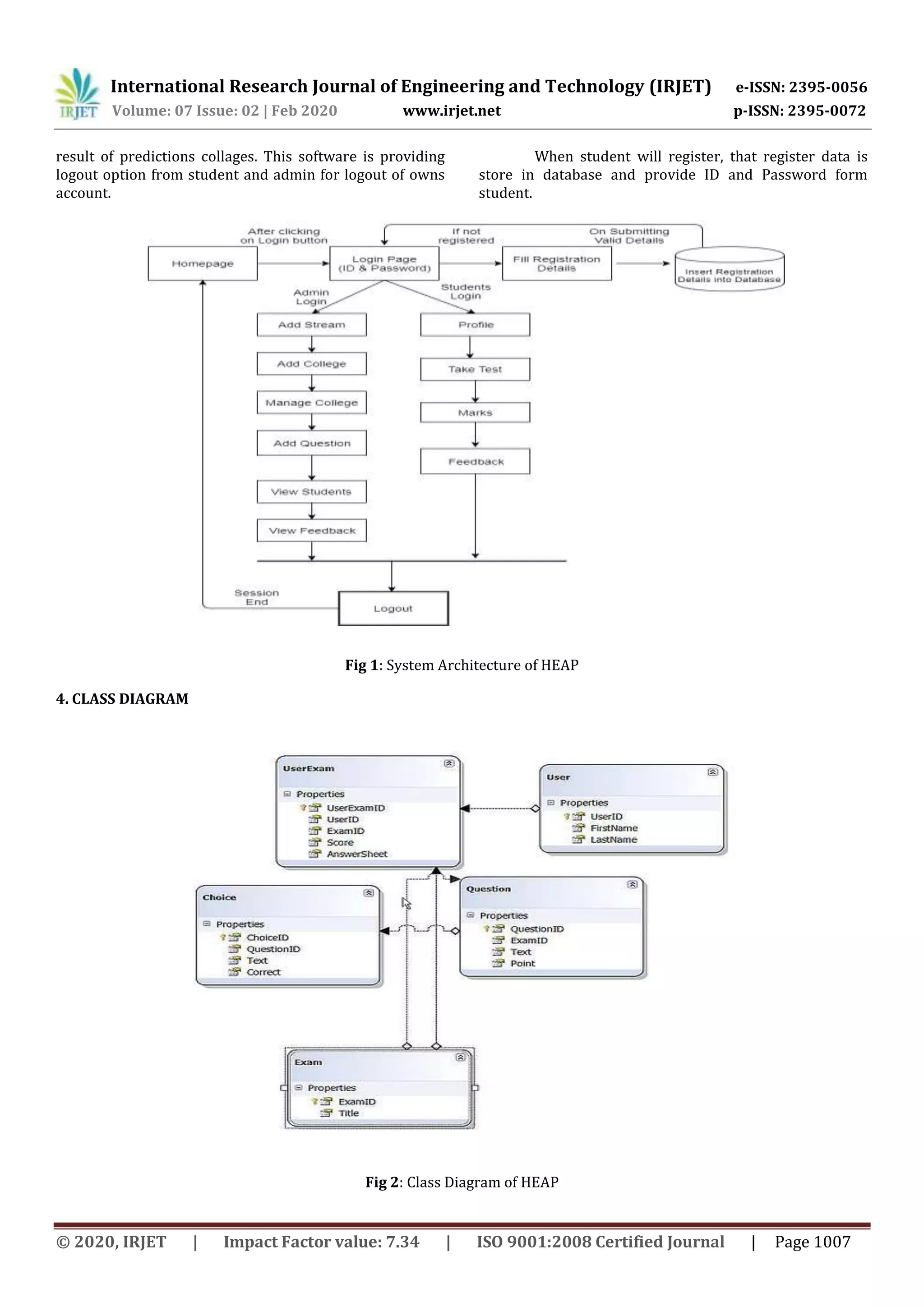 International Research Journal of Engineering and Technology (IRJET) e-ISSN: 2395-0056
Volume: 07 Issue: 02 | Feb 2020 www.irjet.net p-ISSN: 2395-0072
© 2020, IRJET | Impact Factor value: 7.34 | ISO 9001:2008 Certified Journal | Page 1007
result of predictions collages. This software is providing
logout option from student and admin for logout of owns
account.
When student will register, that register data is
store in database and provide ID and Password form
student.
Fig 1: System Architecture of HEAP
4. CLASS DIAGRAM
Fig 2: Class Diagram of HEAP
 