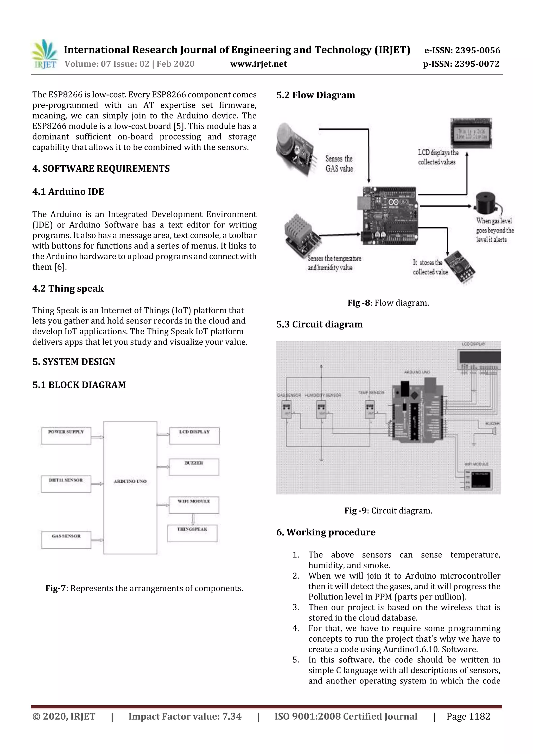 IRJET- Air Pollution Monitoring System using IoT | PDF