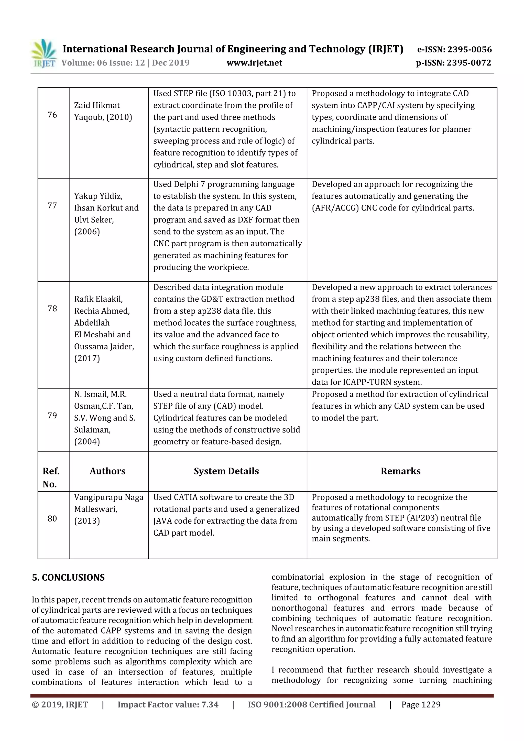 International Research Journal of Engineering and Technology (IRJET) e-ISSN: 2395-0056
Volume: 06 Issue: 12 | Dec 2019 www.irjet.net p-ISSN: 2395-0072
© 2019, IRJET | Impact Factor value: 7.34 | ISO 9001:2008 Certified Journal | Page 1229
76
Zaid Hikmat
Yaqoub, (2010)
Used STEP file (ISO 10303, part 21) to
extract coordinate from the profile of
the part and used three methods
(syntactic pattern recognition,
sweeping process and rule of logic) of
feature recognition to identify types of
cylindrical, step and slot features.
Proposed a methodology to integrate CAD
system into CAPP/CAI system by specifying
types, coordinate and dimensions of
machining/inspection features for planner
cylindrical parts.
77
Yakup Yildiz,
Ihsan Korkut and
Ulvi Seker,
(2006)
Used Delphi 7 programming language
to establish the system. In this system,
the data is prepared in any CAD
program and saved as DXF format then
send to the system as an input. The
CNC part program is then automatically
generated as machining features for
producing the workpiece.
Developed an approach for recognizing the
features automatically and generating the
(AFR/ACCG) CNC code for cylindrical parts.
78
Rafik Elaakil,
Rechia Ahmed,
Abdelilah
El Mesbahi and
Oussama Jaider,
(2017)
Described data integration module
contains the GD&T extraction method
from a step ap238 data file. this
method locates the surface roughness,
its value and the advanced face to
which the surface roughness is applied
using custom defined functions.
Developed a new approach to extract tolerances
from a step ap238 files, and then associate them
with their linked machining features, this new
method for starting and implementation of
object oriented which improves the reusability,
flexibility and the relations between the
machining features and their tolerance
properties. the module represented an input
data for ICAPP-TURN system.
79
N. Ismail, M.R.
Osman,C.F. Tan,
S.V. Wong and S.
Sulaiman,
(2004)
Used a neutral data format, namely
STEP file of any (CAD) model.
Cylindrical features can be modeled
using the methods of constructive solid
geometry or feature-based design.
Proposed a method for extraction of cylindrical
features in which any CAD system can be used
to model the part.
Ref.
No.
Authors System Details Remarks
88
Vangipurapu Naga
Malleswari,
(2013)
Used CATIA software to create the 3D
rotational parts and used a generalized
JAVA code for extracting the data from
CAD part model.
Proposed a methodology to recognize the
features of rotational components
automatically from STEP (AP203) neutral file
by using a developed software consisting of five
main segments.
5. CONCLUSIONS
In this paper, recent trends on automatic featurerecognition
of cylindrical parts are reviewed with a focus on techniques
of automatic feature recognition which help in development
of the automated CAPP systems and in saving the design
time and effort in addition to reducing of the design cost.
Automatic feature recognition techniques are still facing
some problems such as algorithms complexity which are
used in case of an intersection of features, multiple
combinations of features interaction which lead to a
combinatorial explosion in the stage of recognition of
feature, techniques of automatic feature recognition arestill
limited to orthogonal features and cannot deal with
nonorthogonal features and errors made because of
combining techniques of automatic feature recognition.
Novel researches in automaticfeaturerecognitionstill trying
to find an algorithm for providing a fully automated feature
recognition operation.
I recommend that further research should investigate a
methodology for recognizing some turning machining
 
