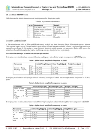 IRJET- Parameter Optimization of Electric Discharge Machining | PDF