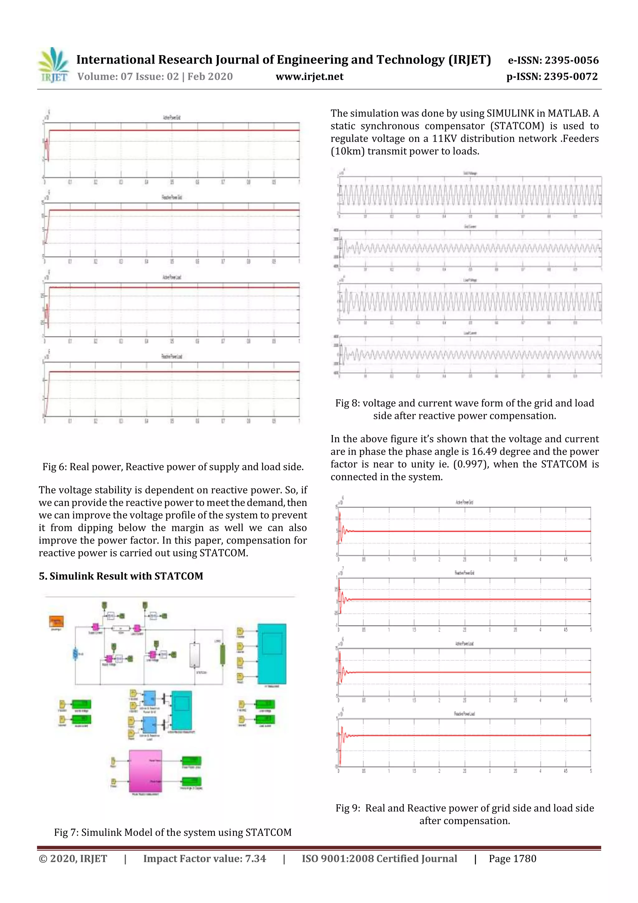 International Research Journal of Engineering and Technology (IRJET) e-ISSN: 2395-0056
Volume: 07 Issue: 02 | Feb 2020 www.irjet.net p-ISSN: 2395-0072
© 2020, IRJET | Impact Factor value: 7.34 | ISO 9001:2008 Certified Journal | Page 1780
Fig 6: Real power, Reactive power of supply and load side.
The voltage stability is dependent on reactive power. So, if
we can provide the reactive power to meetthedemand,then
we can improve the voltage profile of the system to prevent
it from dipping below the margin as well we can also
improve the power factor. In this paper, compensation for
reactive power is carried out using STATCOM.
5. Simulink Result with STATCOM
Fig 7: Simulink Model of the system using STATCOM
The simulation was done by using SIMULINK in MATLAB. A
static synchronous compensator (STATCOM) is used to
regulate voltage on a 11KV distribution network .Feeders
(10km) transmit power to loads.
Fig 8: voltage and current wave form of the grid and load
side after reactive power compensation.
In the above figure it’s shown that the voltage and current
are in phase the phase angle is 16.49 degree and the power
factor is near to unity ie. (0.997), when the STATCOM is
connected in the system.
Fig 9: Real and Reactive power of grid side and load side
after compensation.
 