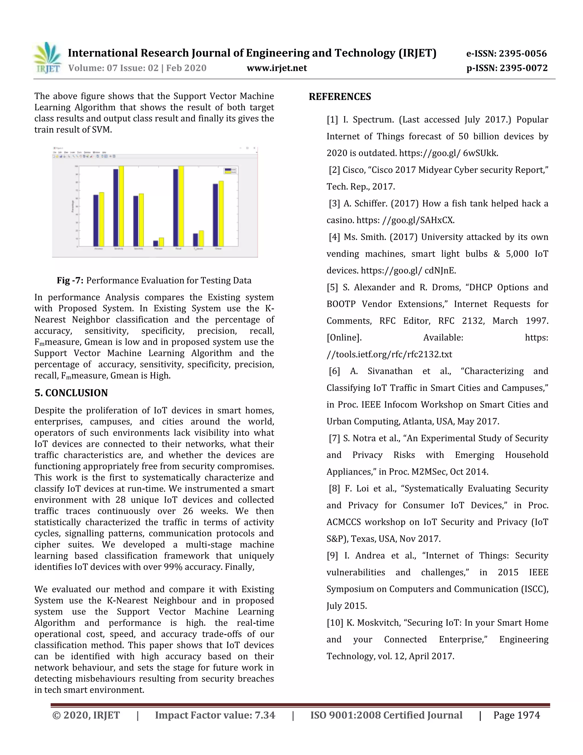 International Research Journal of Engineering and Technology (IRJET) e-ISSN: 2395-0056
Volume: 07 Issue: 02 | Feb 2020 www.irjet.net p-ISSN: 2395-0072
© 2020, IRJET | Impact Factor value: 7.34 | ISO 9001:2008 Certified Journal | Page 1974
The above figure shows that the Support Vector Machine
Learning Algorithm that shows the result of both target
class results and output class result and finally its gives the
train result of SVM.
Fig -7: Performance Evaluation for Testing Data
In performance Analysis compares the Existing system
with Proposed System. In Existing System use the K-
Nearest Neighbor classification and the percentage of
accuracy, sensitivity, specificity, precision, recall,
Fmmeasure, Gmean is low and in proposed system use the
Support Vector Machine Learning Algorithm and the
percentage of accuracy, sensitivity, specificity, precision,
recall, Fmmeasure, Gmean is High.
5. CONCLUSION
Despite the proliferation of IoT devices in smart homes,
enterprises, campuses, and cities around the world,
operators of such environments lack visibility into what
IoT devices are connected to their networks, what their
trafﬁc characteristics are, and whether the devices are
functioning appropriately free from security compromises.
This work is the ﬁrst to systematically characterize and
classify IoT devices at run-time. We instrumented a smart
environment with 28 unique IoT devices and collected
trafﬁc traces continuously over 26 weeks. We then
statistically characterized the trafﬁc in terms of activity
cycles, signalling patterns, communication protocols and
cipher suites. We developed a multi-stage machine
learning based classiﬁcation framework that uniquely
identiﬁes IoT devices with over 99% accuracy. Finally,
We evaluated our method and compare it with Existing
System use the K-Nearest Neighbour and in proposed
system use the Support Vector Machine Learning
Algorithm and performance is high. the real-time
operational cost, speed, and accuracy trade-offs of our
classiﬁcation method. This paper shows that IoT devices
can be identiﬁed with high accuracy based on their
network behaviour, and sets the stage for future work in
detecting misbehaviours resulting from security breaches
in tech smart environment.
REFERENCES
[1] I. Spectrum. (Last accessed July 2017.) Popular
Internet of Things forecast of 50 billion devices by
2020 is outdated. https://goo.gl/ 6wSUkk.
[2] Cisco, “Cisco 2017 Midyear Cyber security Report,”
Tech. Rep., 2017.
[3] A. Schiffer. (2017) How a ﬁsh tank helped hack a
casino. https: //goo.gl/SAHxCX.
[4] Ms. Smith. (2017) University attacked by its own
vending machines, smart light bulbs & 5,000 IoT
devices. https://goo.gl/ cdNJnE.
[5] S. Alexander and R. Droms, “DHCP Options and
BOOTP Vendor Extensions,” Internet Requests for
Comments, RFC Editor, RFC 2132, March 1997.
[Online]. Available: https:
//tools.ietf.org/rfc/rfc2132.txt
[6] A. Sivanathan et al., “Characterizing and
Classifying IoT Trafﬁc in Smart Cities and Campuses,”
in Proc. IEEE Infocom Workshop on Smart Cities and
Urban Computing, Atlanta, USA, May 2017.
[7] S. Notra et al., “An Experimental Study of Security
and Privacy Risks with Emerging Household
Appliances,” in Proc. M2MSec, Oct 2014.
[8] F. Loi et al., “Systematically Evaluating Security
and Privacy for Consumer IoT Devices,” in Proc.
ACMCCS workshop on IoT Security and Privacy (IoT
S&P), Texas, USA, Nov 2017.
[9] I. Andrea et al., “Internet of Things: Security
vulnerabilities and challenges,” in 2015 IEEE
Symposium on Computers and Communication (ISCC),
July 2015.
[10] K. Moskvitch, “Securing IoT: In your Smart Home
and your Connected Enterprise,” Engineering
Technology, vol. 12, April 2017.
 