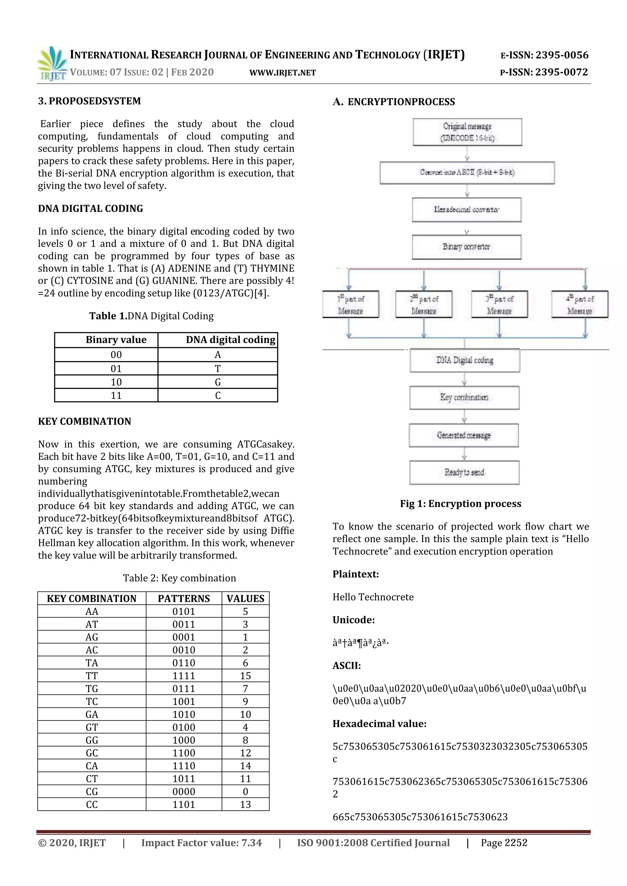 INTERNATIONAL RESEARCH JOURNAL OF ENGINEERING AND TECHNOLOGY (IRJET) E-ISSN: 2395-0056 VOLUME: 07 ISSUE: 02 | FEB 2020 WWW.IRJET.NET P-ISSN: 2395-0072 3. PROPOSEDSYSTEM Earlier piece defines the study about the cloud computing, fundamentals of cloud computing and security problems happens in cloud. Then study certain papers to crack these safety problems. Here in this paper, the Bi-serial DNA encryption algorithm is execution, that giving the two level of safety. DNA DIGITAL CODING In info science, the binary digital encoding coded by two levels 0 or 1 and a mixture of 0 and 1. But DNA digital coding can be programmed by four types of base as shown in table 1. That is (A) ADENINE and (T) THYMINE or (C) CYTOSINE and (G) GUANINE. There are possibly 4! =24 outline by encoding setup like (0123/ATGC)[4]. Table 1.DNA Digital Coding ……. Binary value DNA digital coding 00 A 01 T 10 G 11 C KEY COMBINATION Now in this exertion, we are consuming ATGCasakey. Each bit have 2 bits like A=00, T=01, G=10, and C=11 and by consuming ATGC, key mixtures is produced and give numbering individuallythatisgivenintotable.Fromthetable2,wecan produce 64 bit key standards and adding ATGC, we can produce72-bitkey(64bitsofkeymixtureand8bitsof ATGC). ATGC key is transfer to the receiver side by using Diffie Hellman key allocation algorithm. In this work, whenever the key value will be arbitrarily transformed. Table 2: Key combination A. ENCRYPTIONPROCESS Fig 1: Encryption process To know the scenario of projected work flow chart we reflect one sample. In this the sample plain text is “Hello Technocrete” and execution encryption operation Plaintext: Hello Technocrete Unicode: àª†àª¶àª¿àª· ASCII: u0e0u0aau02020u0e0u0aau0b6u0e0u0aau0bfu 0e0u0a au0b7 Hexadecimal value: 5c753065305c753061615c7530323032305c753065305 c 753061615c753062365c753065305c753061615c75306 2 665c753065305c753061615c7530623 KEY COMBINATION PATTERNS VALUES AA 0101 5 AT 0011 3 AG 0001 1 AC 0010 2 TA 0110 6 TT 1111 15 TG 0111 7 TC 1001 9 GA 1010 10 GT 0100 4 GG 1000 8 GC 1100 12 CA 1110 14 CT 1011 11 CG 0000 0 CC 1101 13 © 2020, IRJET | Impact Factor value: 7.34 | ISO 9001:2008 Certified Journal | Page 2252 