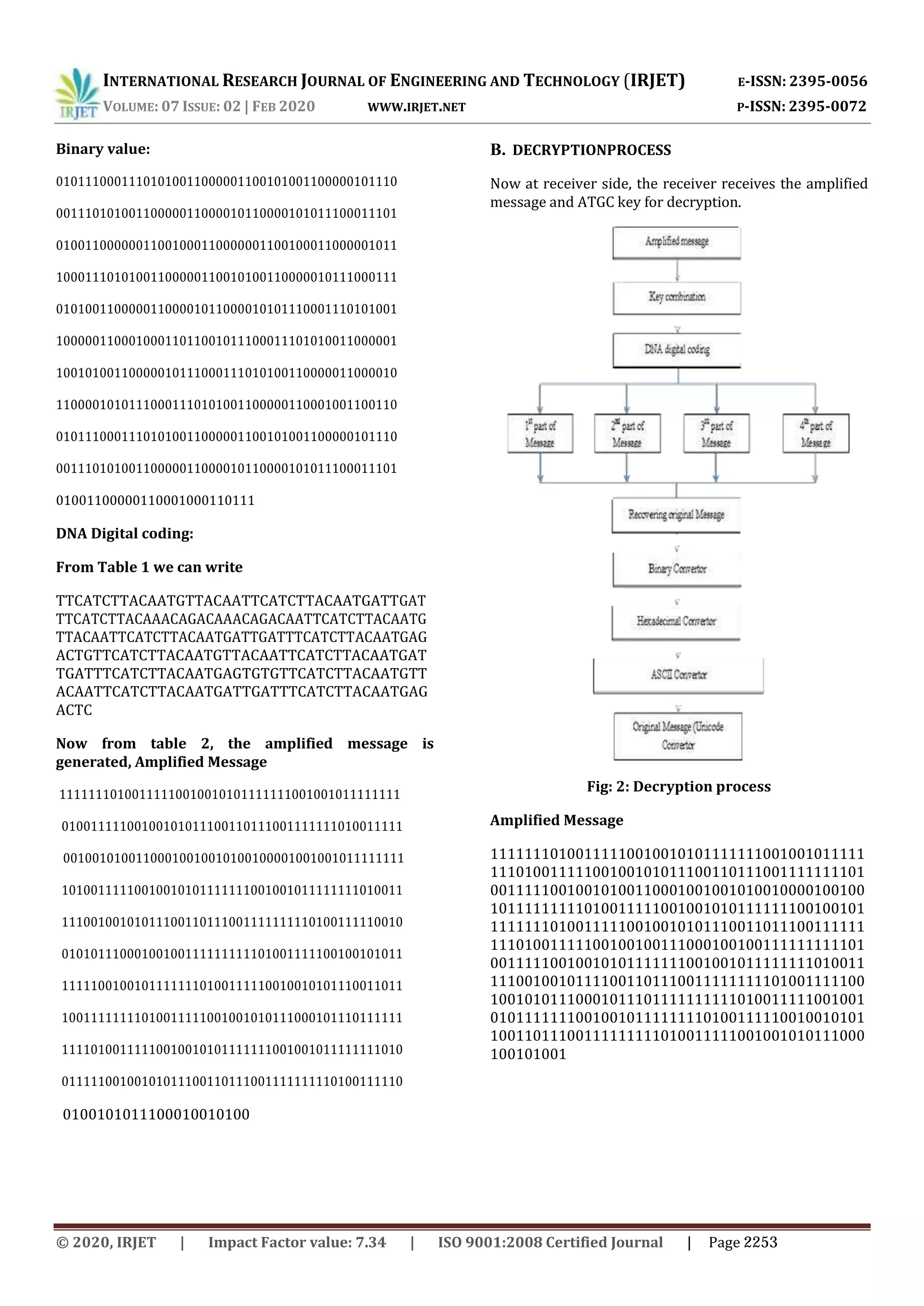 INTERNATIONAL RESEARCH JOURNAL OF ENGINEERING AND TECHNOLOGY (IRJET) E-ISSN: 2395-0056 VOLUME: 07 ISSUE: 02 | FEB 2020 WWW.IRJET.NET P-ISSN: 2395-0072 Binary value: 01011100011101010011000001100101001100000101110 00111010100110000011000010110000101011100011101 01001100000011001000110000001100100011000001011 10001110101001100000110010100110000010111000111 01010011000001100001011000010101110001110101001 10000011000100011011001011100011101010011000001 10010100110000010111000111010100110000011000010 11000010101110001110101001100000110001001100110 01011100011101010011000001100101001100000101110 00111010100110000011000010110000101011100011101 01001100000110001000110111 DNA Digital coding: From Table 1 we can write TTCATCTTACAATGTTACAATTCATCTTACAATGATTGAT TTCATCTTACAAACAGACAAACAGACAATTCATCTTACAATG TTACAATTCATCTTACAATGATTGATTTCATCTTACAATGAG ACTGTTCATCTTACAATGTTACAATTCATCTTACAATGAT TGATTTCATCTTACAATGAGTGTGTTCATCTTACAATGTT ACAATTCATCTTACAATGATTGATTTCATCTTACAATGAG ACTC Now from table 2, the amplified message is generated, Amplified Message 11111110100111110010010101111111001001011111111 01001111100100101011100110111001111111010011111 00100101001100010010010100100001001001011111111 10100111110010010101111111001001011111111010011 11100100101011100110111001111111110100111110010 01010111000100100111111111101001111100100101011 11111001001011111110100111110010010101110011011 10011111111010011111001001010111000101110111111 11110100111110010010101111111001001011111111010 01111100100101011100110111001111111110100111110 0100101011100010010100 B. DECRYPTIONPROCESS Now at receiver side, the receiver receives the amplified message and ATGC key for decryption. Fig: 2: Decryption process Amplified Message 11111110100111110010010101111111001001011111 11101001111100100101011100110111001111111101 00111110010010100110001001001010010000100100 10111111111010011111001001010111111100100101 11111110100111110010010101110011011100111111 11101001111100100100111000100100111111111101 00111110010010101111111001001011111111010011 11100100101111001101110011111111101001111100 10010101110001011101111111111010011111001001 01011111110010010111111110100111110010010101 10011011100111111111010011111001001010111000 100101001 © 2020, IRJET | Impact Factor value: 7.34 | ISO 9001:2008 Certified Journal | Page 2253 