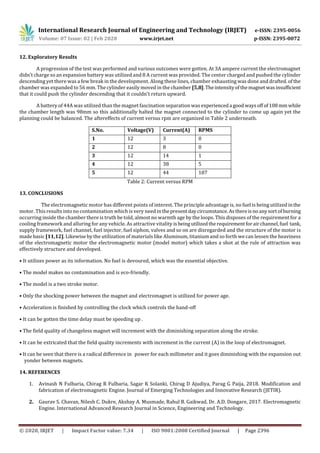 International Research Journal of Engineering and Technology (IRJET) e-ISSN: 2395-0056
Volume: 07 Issue: 02 | Feb 2020 www.irjet.net p-ISSN: 2395-0072
© 2020, IRJET | Impact Factor value: 7.34 | ISO 9001:2008 Certified Journal | Page 2396
12. Exploratory Results
A progression of the test was performed and various outcomes were gotten. At 3A ampere current the electromagnet
didn't charge so an expansion battery was utilized and 8 A current was provided. The center charged and pushed the cylinder
descending yet there was a few break in the development. Along these lines, chamber exhausting was done and drafted. ofthe
chamber was expanded to 56 mm. The cylinder easily moved in the chamber [5,8].Theintensityofthemagnet wasinsufficient
that it could push the cylinder descending that it couldn't return upward.
A battery of 44A was utilized than the magnet fascination separation was experienceda goodwaysoffof108mm while
the chamber length was 98mm so this additionally halted the magnet connected to the cylinder to come up again yet the
planning could be balanced. The aftereffects of current versus rpm are organized in Table 2 underneath.
S.No. Voltage(V) Current(A) RPMS
1 12 3 0
2 12 8 0
3 12 14 1
4 12 38 5
5 12 44 187
Table 2: Current versus RPM
13. CONCLUSIONS
The electromagnetic motor has different points of interest. The principle advantage is, no fuel is being utilizedinthe
motor. This results into no contamination which is very need inthepresentdaycircumstance.Asthereisnoanysortofburning
occurring inside the chamber there is truth be told, almost no warmth age by the loops. This disposes of the requirement for a
cooling framework and alluring for any vehicle. As attractive vitality isbeingutilizedtherequirementforairchannel,fuel tank,
supply framework, fuel channel, fuel injector, fuel siphon, valves and so on are disregarded and the structure of the motor is
made basic [11,12]. Likewise by the utilization of materials like Aluminum, titanium and so forth we can lessen the heaviness
of the electromagnetic motor the electromagnetic motor (model motor) which takes a shot at the rule of attraction was
effectively structure and developed.
• It utilizes power as its information. No fuel is devoured, which was the essential objective.
• The model makes no contamination and is eco-friendly.
• The model is a two stroke motor.
• Only the shocking power between the magnet and electromagnet is utilized for power age.
• Acceleration is finished by controlling the clock which controls the hand-off
• It can be gotten the time delay must be speeding up .
• The field quality of changeless magnet will increment with the diminishing separation along the stroke.
• It can be extricated that the field quality increments with increment in the current (A) in the loop of electromagnet.
• It can be seen that there is a radical difference in power for each millimeter and it goes diminishing with the expansion out
yonder between magnets.
14. REFERENCES
1. Avinash N Fulbaria, Chirag R Fulbaria, Sagar K Solanki, Chirag D Ajudiya, Parag G Paija, 2018. Modification and
fabrication of electromagnetic Engine. Journal of Emerging Technologies and Innovative Research (JETIR).
2. Gaurav S. Chavan, Nilesh C. Dukre, Akshay A. Musmade, Rahul B. Gaikwad, Dr. A.D. Dongare, 2017. Electromagnetic
Engine. International Advanced Research Journal in Science, Engineering and Technology.
 