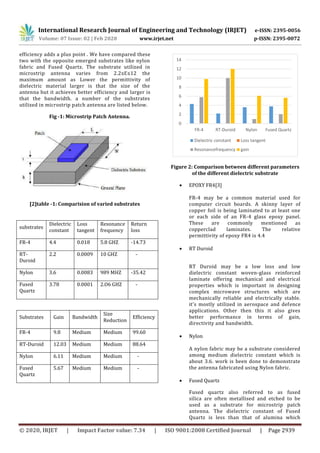 International Research Journal of Engineering and Technology (IRJET) e-ISSN: 2395-0056
Volume: 07 Issue: 02 | Feb 2020 www.irjet.net p-ISSN: 2395-0072
© 2020, IRJET | Impact Factor value: 7.34 | ISO 9001:2008 Certified Journal | Page 2939
efficiency adds a plus point . We have compared these
two with the opposite emerged substrates like nylon
fabric and Fused Quartz. The substrate utilized in
microstrip antenna varies from 2.2≤Ɛ≤12 the
maximum amount as Lower the permittivity of
dielectric material larger is that the size of the
antenna but it achieves better efficiency and larger is
that the bandwidth. a number of the substrates
utilized in microstrip patch antenna are listed below.
Fig -1: Microstrip Patch Antenna.
[2]table -1: Comparision of varied substrates
Figure 2: Comparison between different parameters
of the different dielectric substrate
 EPOXY FR4[3]
FR-4 may be a common material used for
computer circuit boards. A skinny layer of
copper foil is being laminated to at least one
or each side of an FR-4 glass epoxy panel.
These are commonly mentioned as
copperclad laminates. The relative
permittivity of epoxy FR4 is 4.4
 RT Duroid
RT Duroid may be a low loss and low
dielectric constant woven-glass reinforced
laminate offering mechanical and electrical
properties which is important in designing
complex microwave structures which are
mechanically reliable and electrically stable.
it's mostly utilized in aerospace and defence
applications. Other then this it also gives
better performance in terms of gain,
directivity and bandwidth.
 Nylon
A nylon fabric may be a substrate considered
among medium dielectric constant which is
about 3.6. work is been done to demonstrate
the antenna fabricated using Nylon fabric.
 Fused Quartz
Fused quartz also referred to as fused
silica are often metallised and etched to be
used as a substrate for microstrip patch
antenna. The dielectric constant of Fused
Quartz is less than that of alumina which
substrates
Dielectric
constant
Loss
tangent
Resonance
frequency
Return
loss
FR-4 4.4 0.018 5.8 GHZ -14.73
RT-
Duroid
2.2 0.0009 10 GHZ -
Nylon 3.6 0.0083 989 MHZ -35.42
Fused
Quartz
3.78 0.0001 2.O6 GHZ -
Substrates Gain Bandwidth
Size
Reduction
Efficiency
FR-4 9.8 Medium Medium 99.60
RT-Duroid 12.03 Medium Medium 88.64
Nylon 6.11 Medium Medium -
Fused
Quartz
5.67 Medium Medium -
0
2
4
6
8
10
12
14
FR-4 RT-Duroid Nylon Fused Quartz
Dielectric constant Loss tangent
Resonancefrequency gain
 