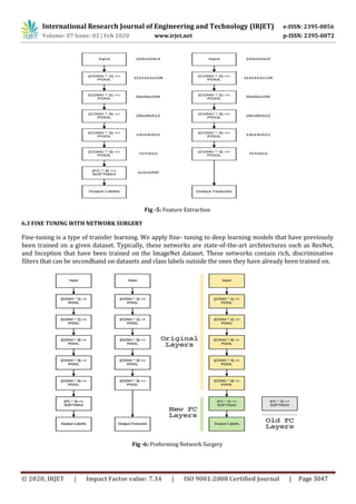 International Research Journal of Engineering and Technology (IRJET) e-ISSN: 2395-0056
Volume: 07 Issue: 02 | Feb 2020 www.irjet.net p-ISSN: 2395-0072
© 2020, IRJET | Impact Factor value: 7.34 | ISO 9001:2008 Certified Journal | Page 3047
Fig -5: Feature Extraction
6.3 FINE TUNING WITH NETWORK SURGERY
Fine-tuning is a type of transfer learning. We apply fine- tuning to deep learning models that have previously
been trained on a given dataset. Typically, these networks are state-of-the-art architectures such as ResNet,
and Inception that have been trained on the ImageNet dataset. These networks contain rich, discriminative
filters that can be secondhand on datasets and class labels outside the ones they have already been trained on.
Fig -6: Preforming Network Surgery
 