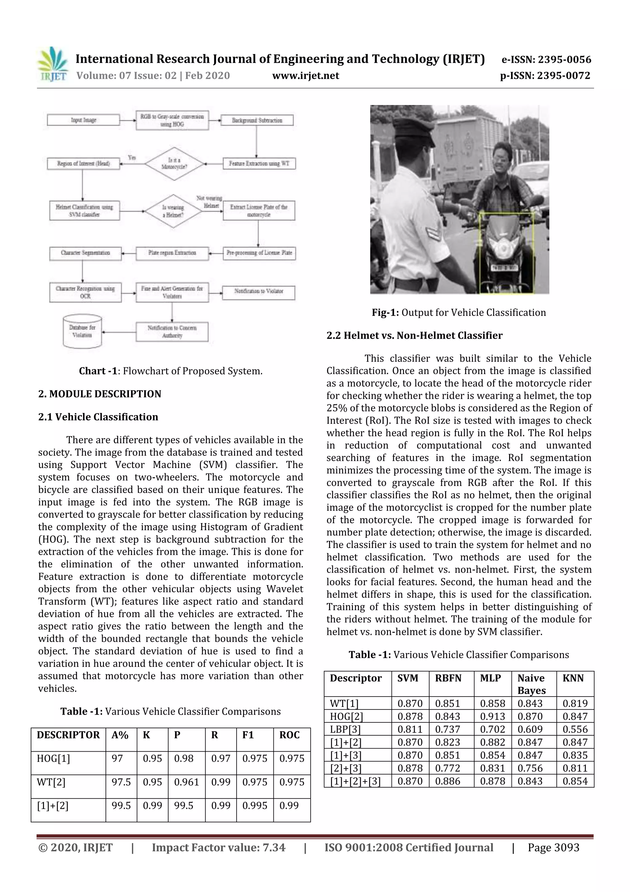 IRJET - Helmet Violation Detection using Deep Learning | PDF