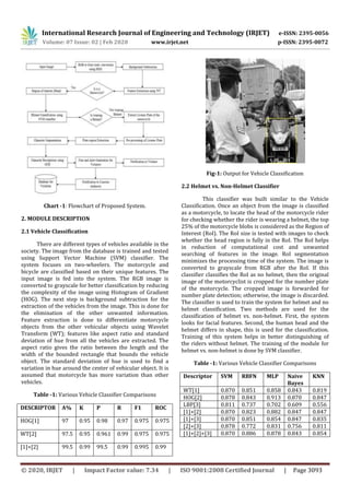IRJET - Helmet Violation Detection using Deep Learning | PDF