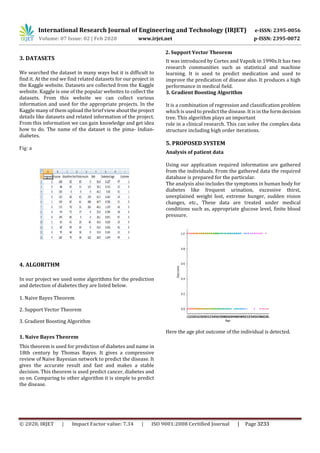 IRJET - Prediction and Detection of Diabetes using Machine Learning | PDF