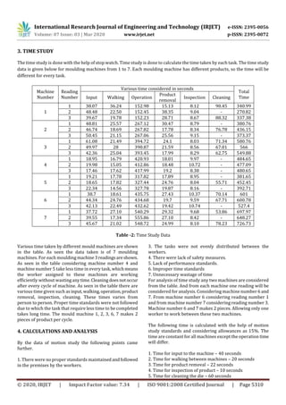 IRJET - Productivity Improvement by Time Study and Motion Study